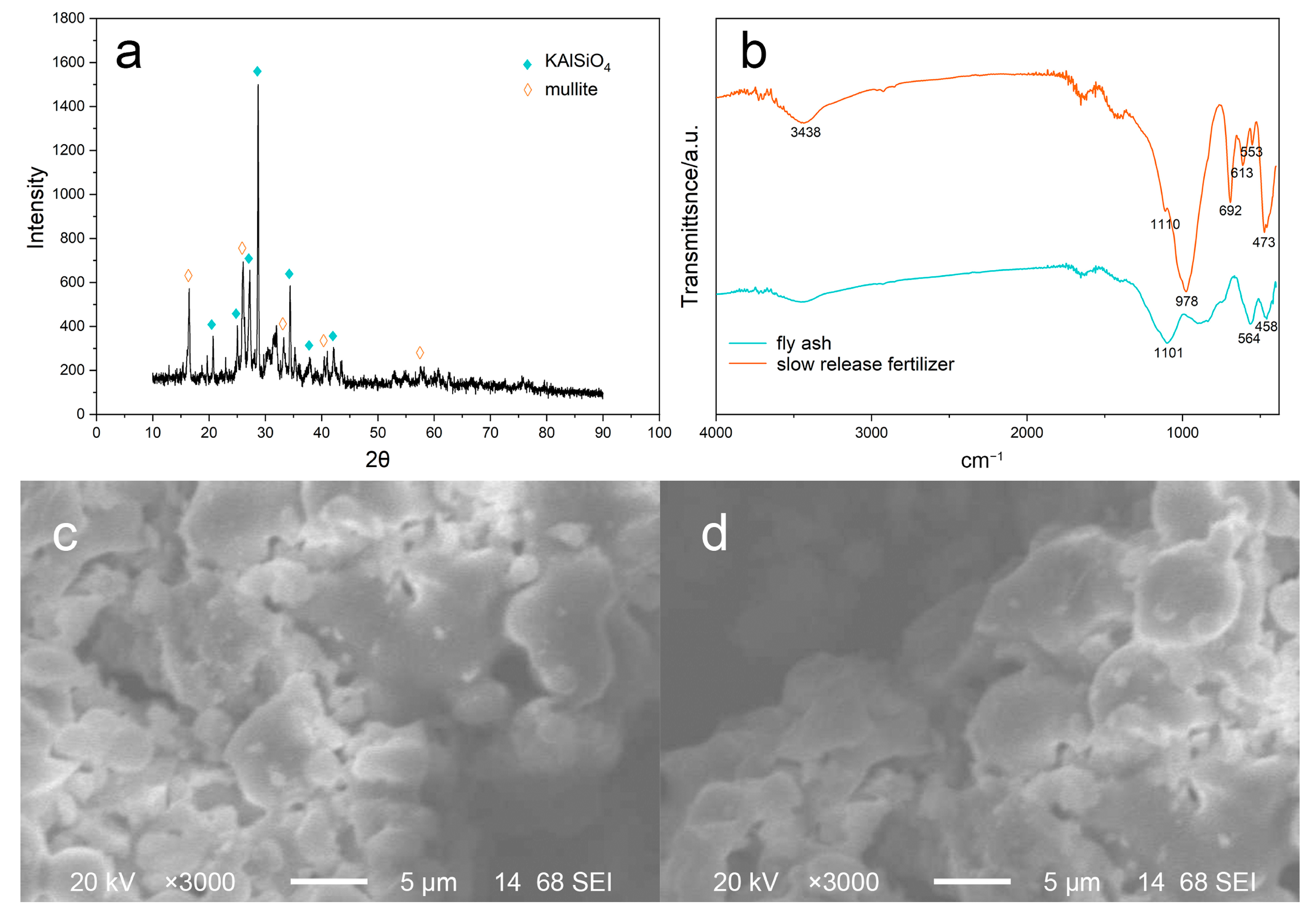 Sustainability 15 11346 g005