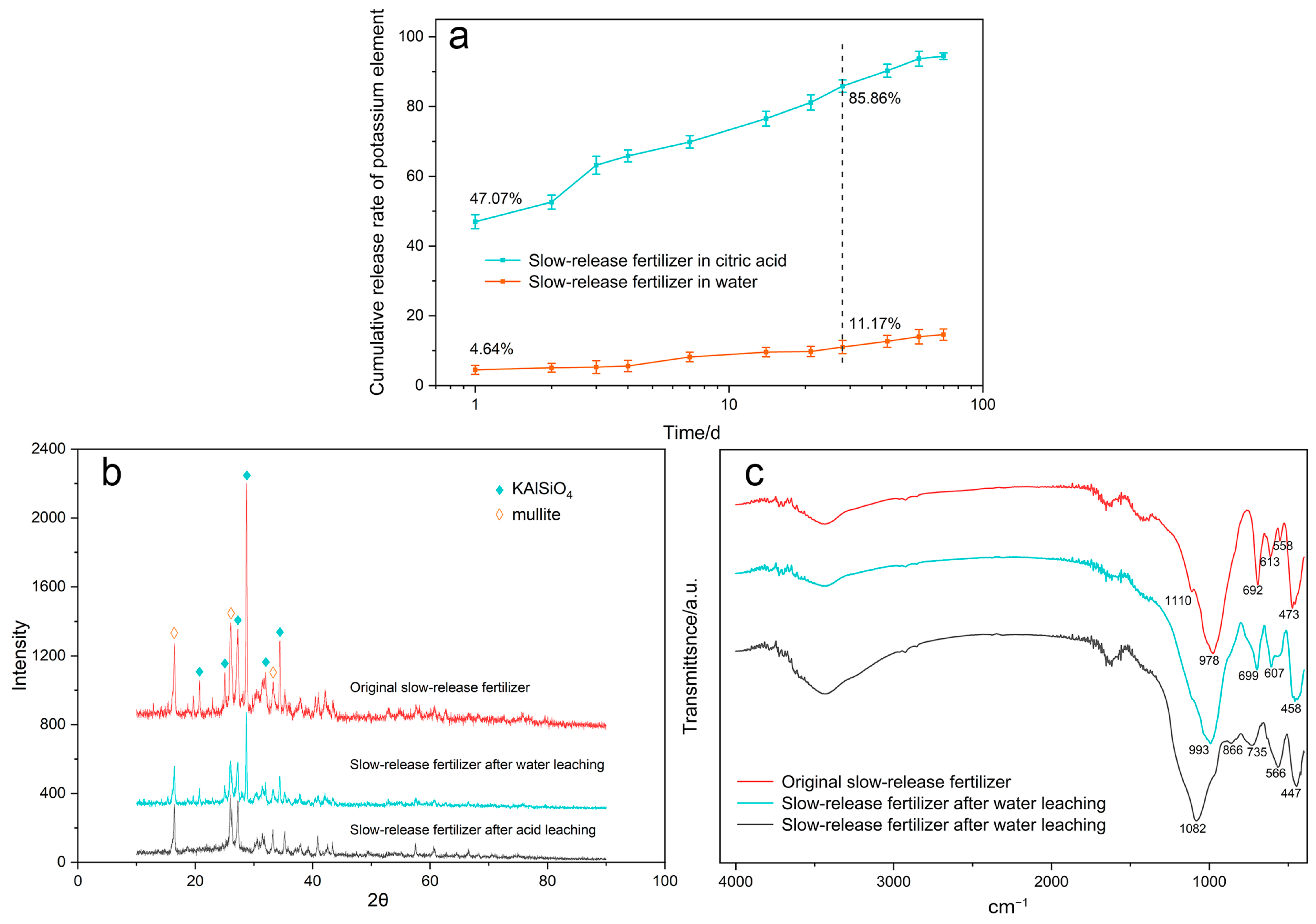 Sustainability 15 11346 g006