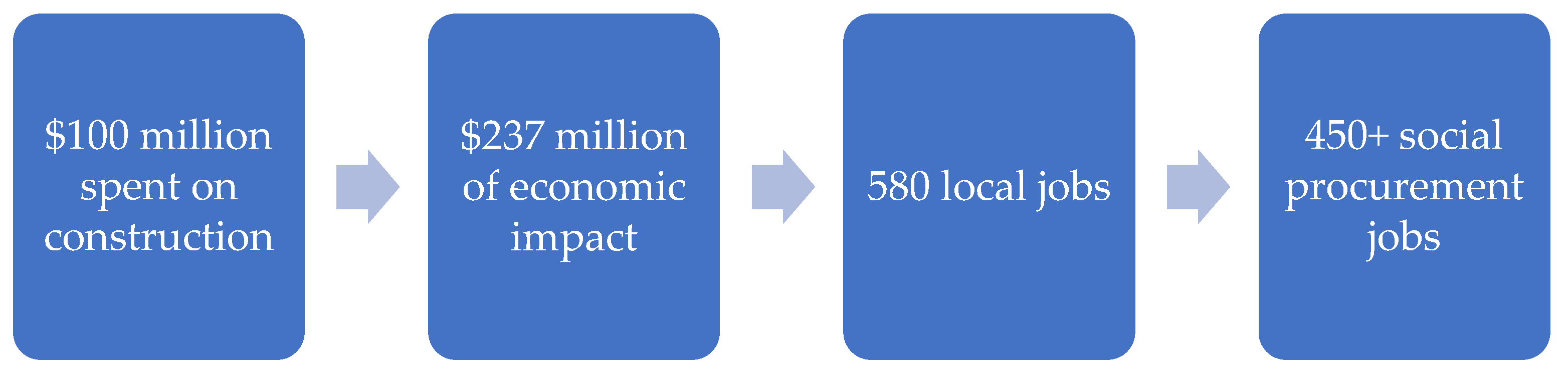 Sustainability 15 11347 g001 Sustainability 15 11347 g001