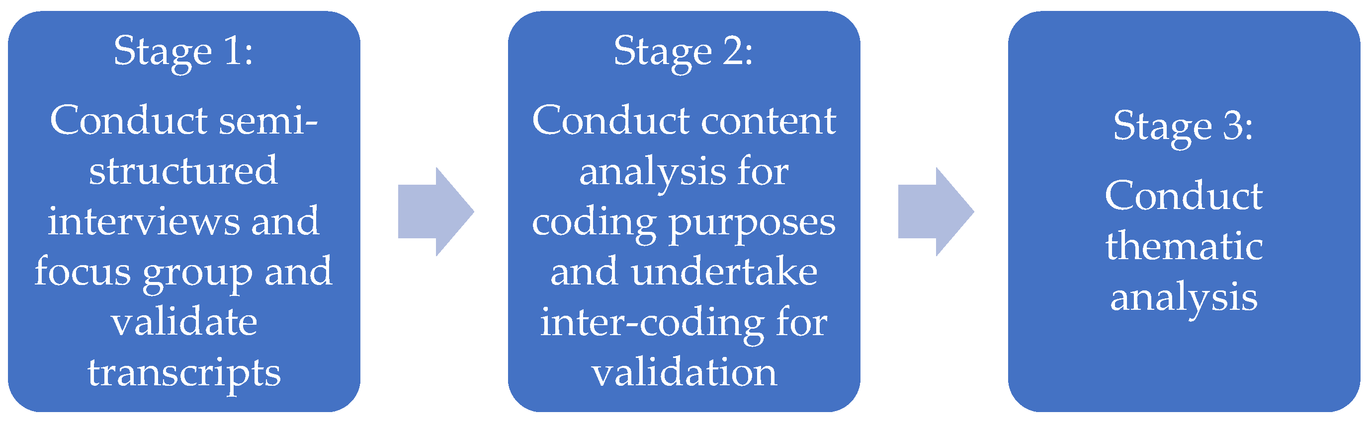 Sustainability 15 11347 g002 Sustainability 15 11347 g002