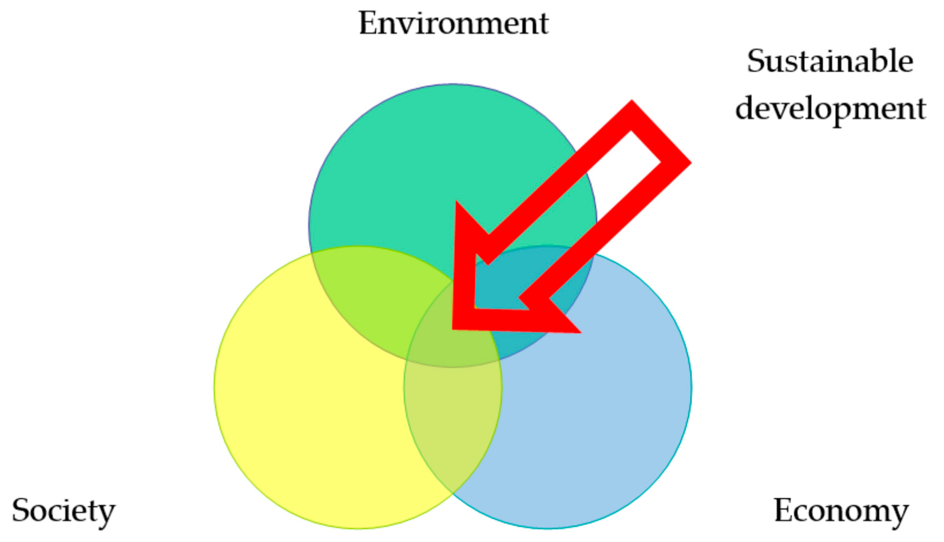 Sustainability 15 11368 g001