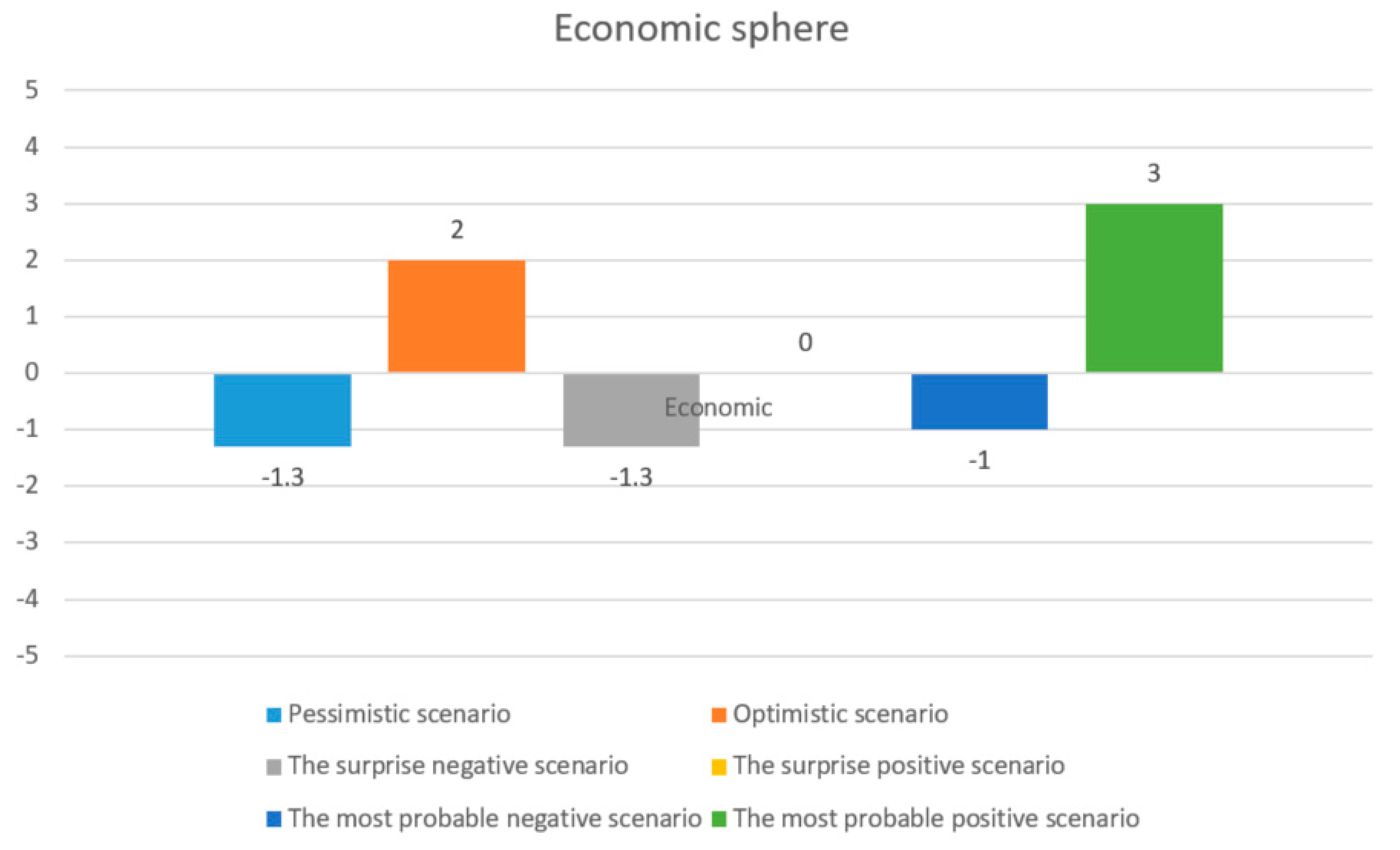 Sustainability 15 11368 g003
