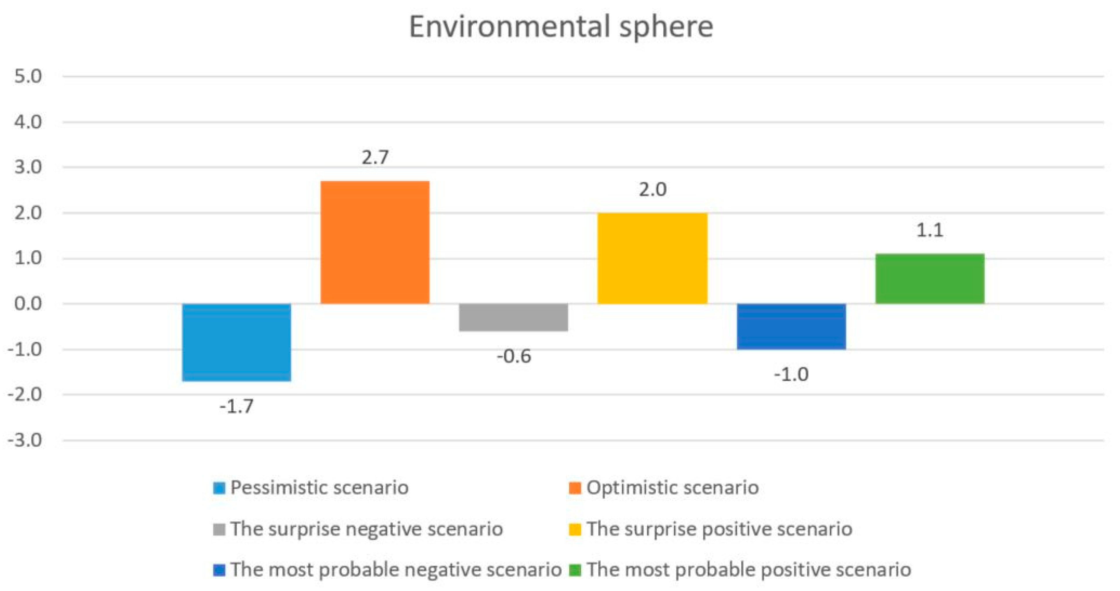 Sustainability 15 11368 g005