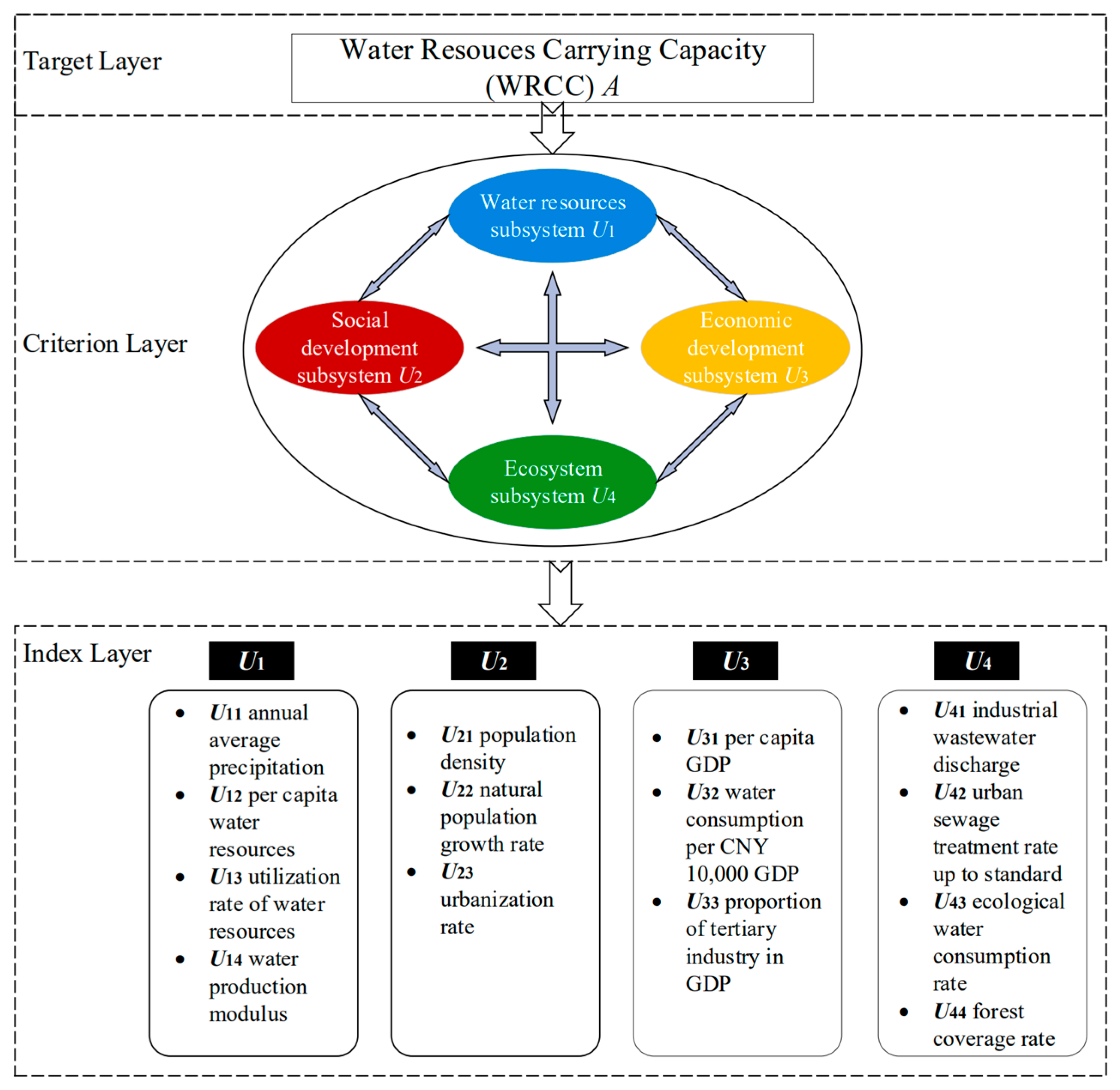 Sustainability 15 11369 g002