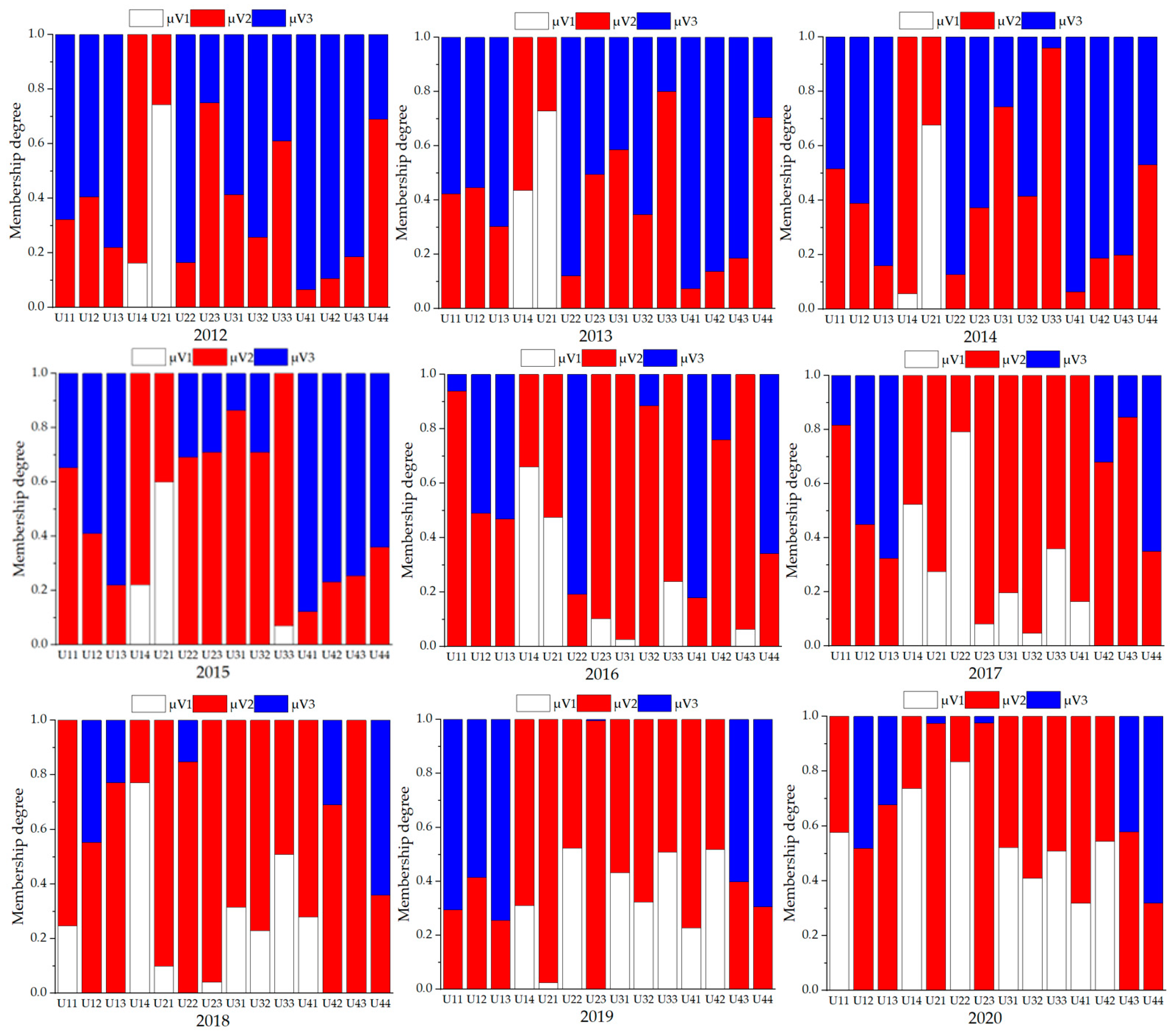 Sustainability 15 11369 g003