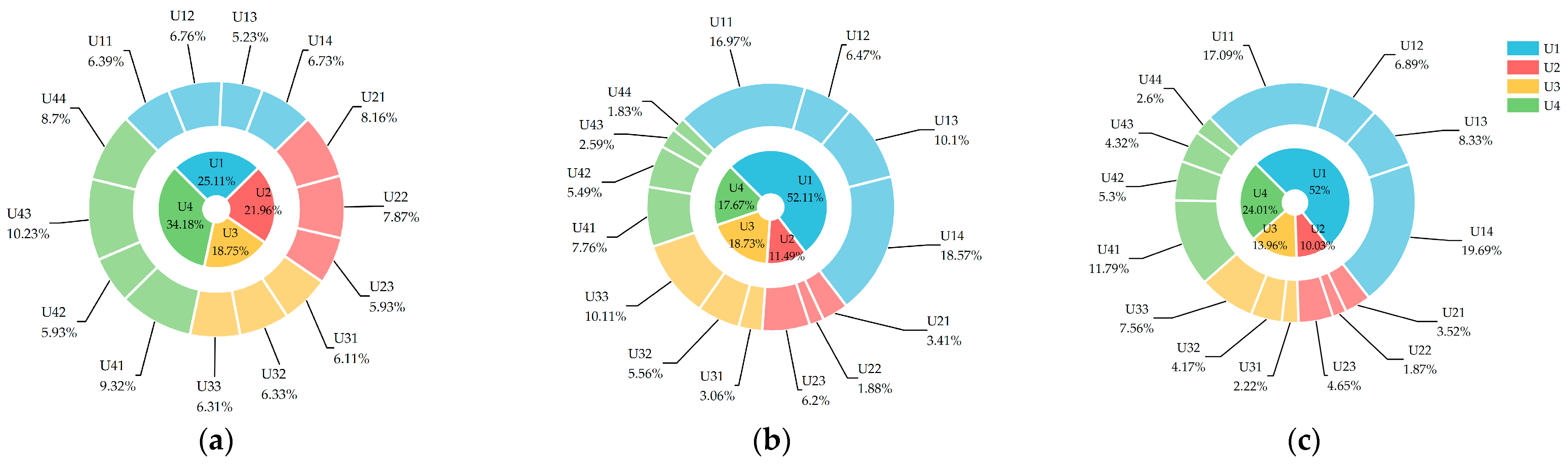 Sustainability 15 11369 g004