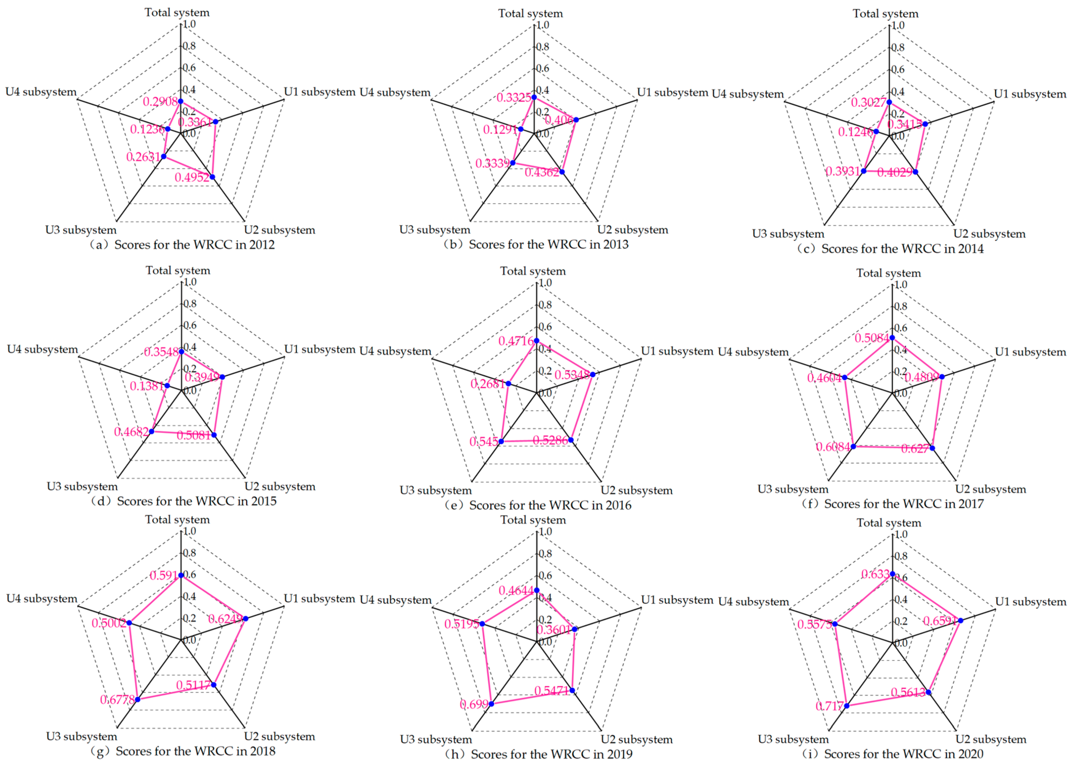 Sustainability 15 11369 g005