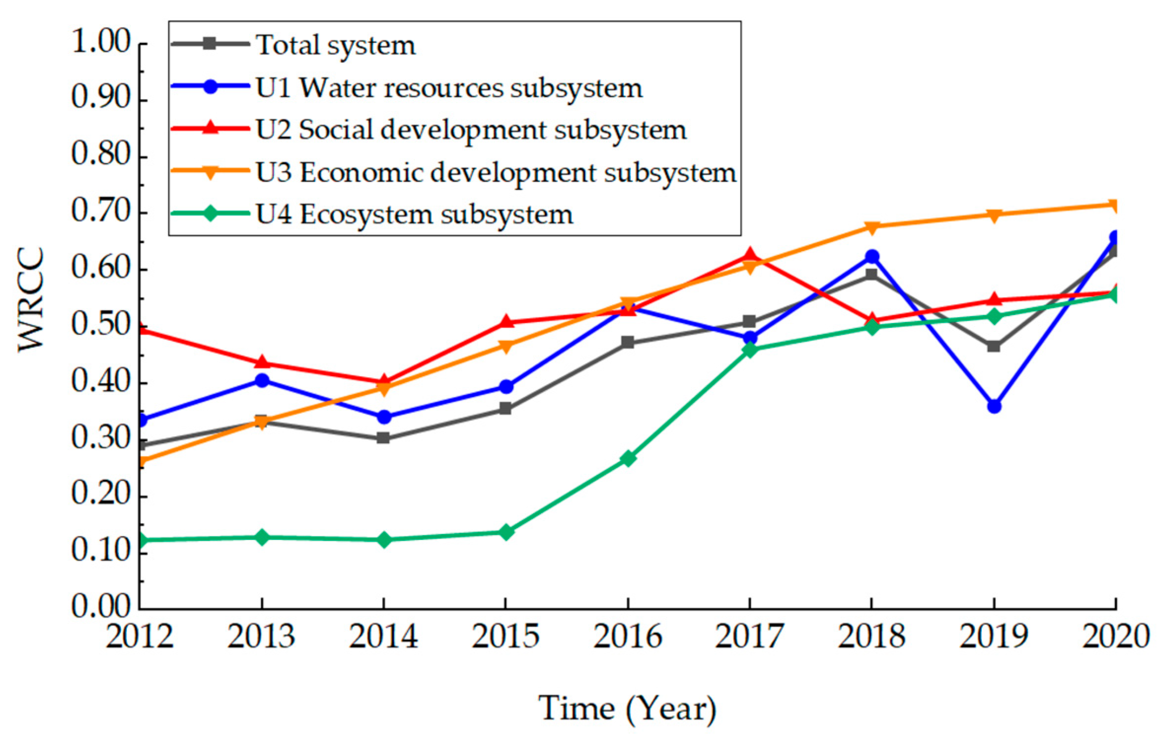 Sustainability 15 11369 g006