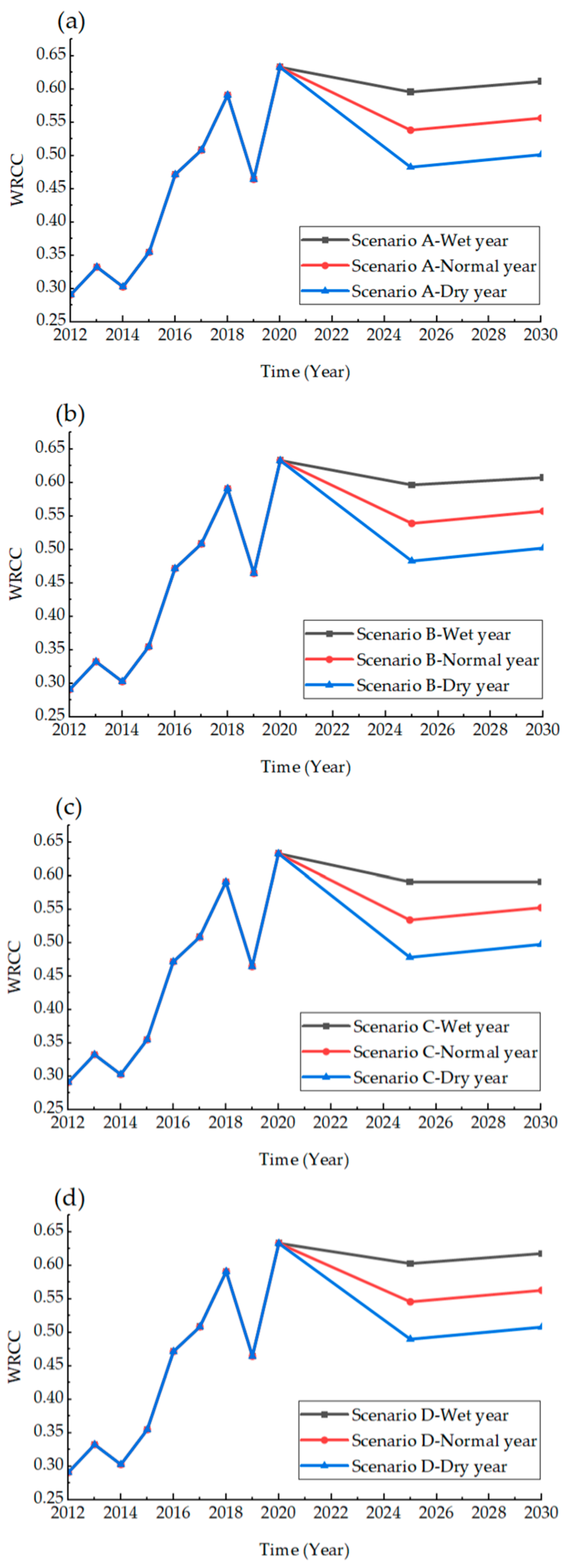 Sustainability 15 11369 g007