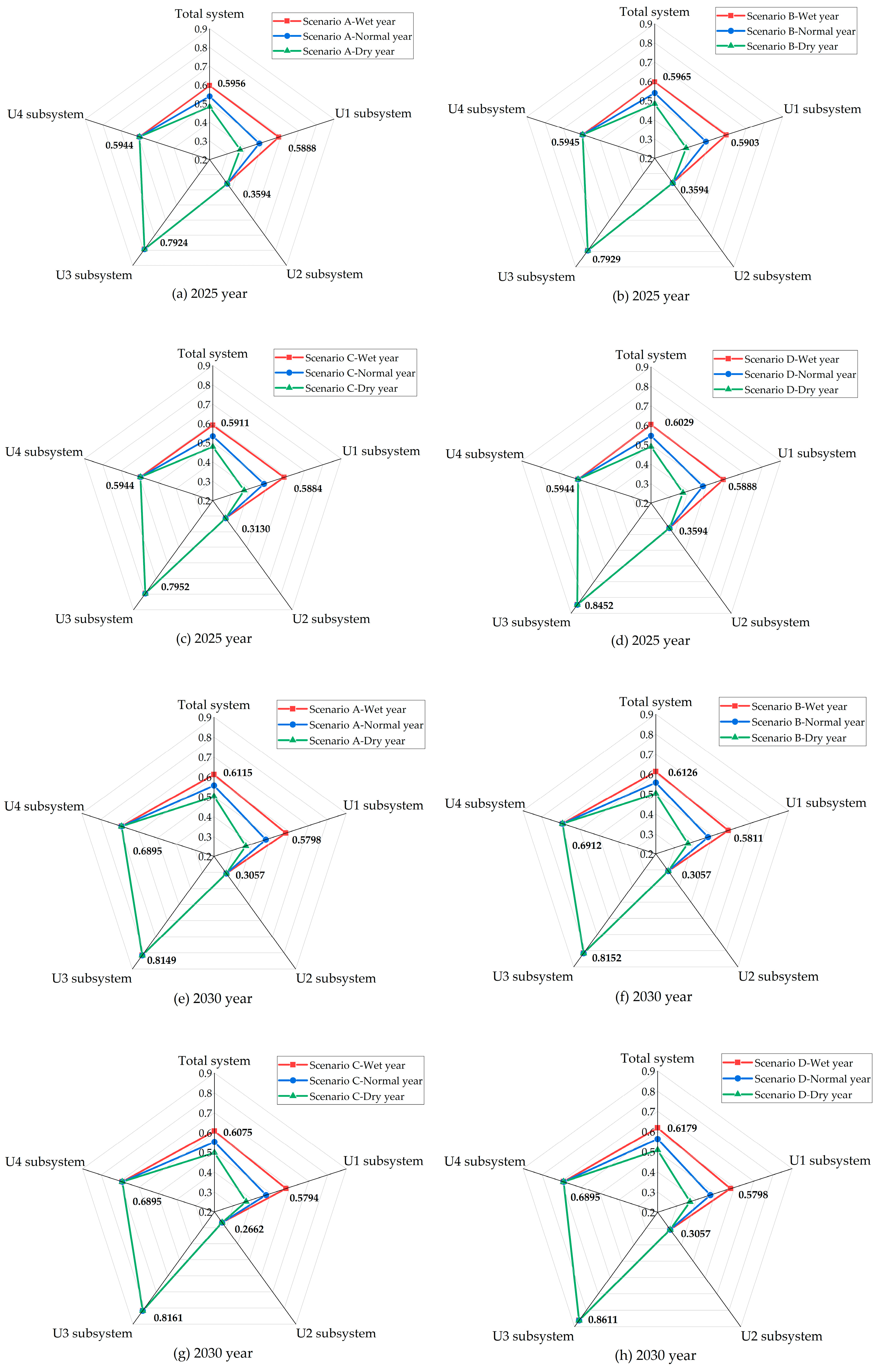 Sustainability 15 11369 g008