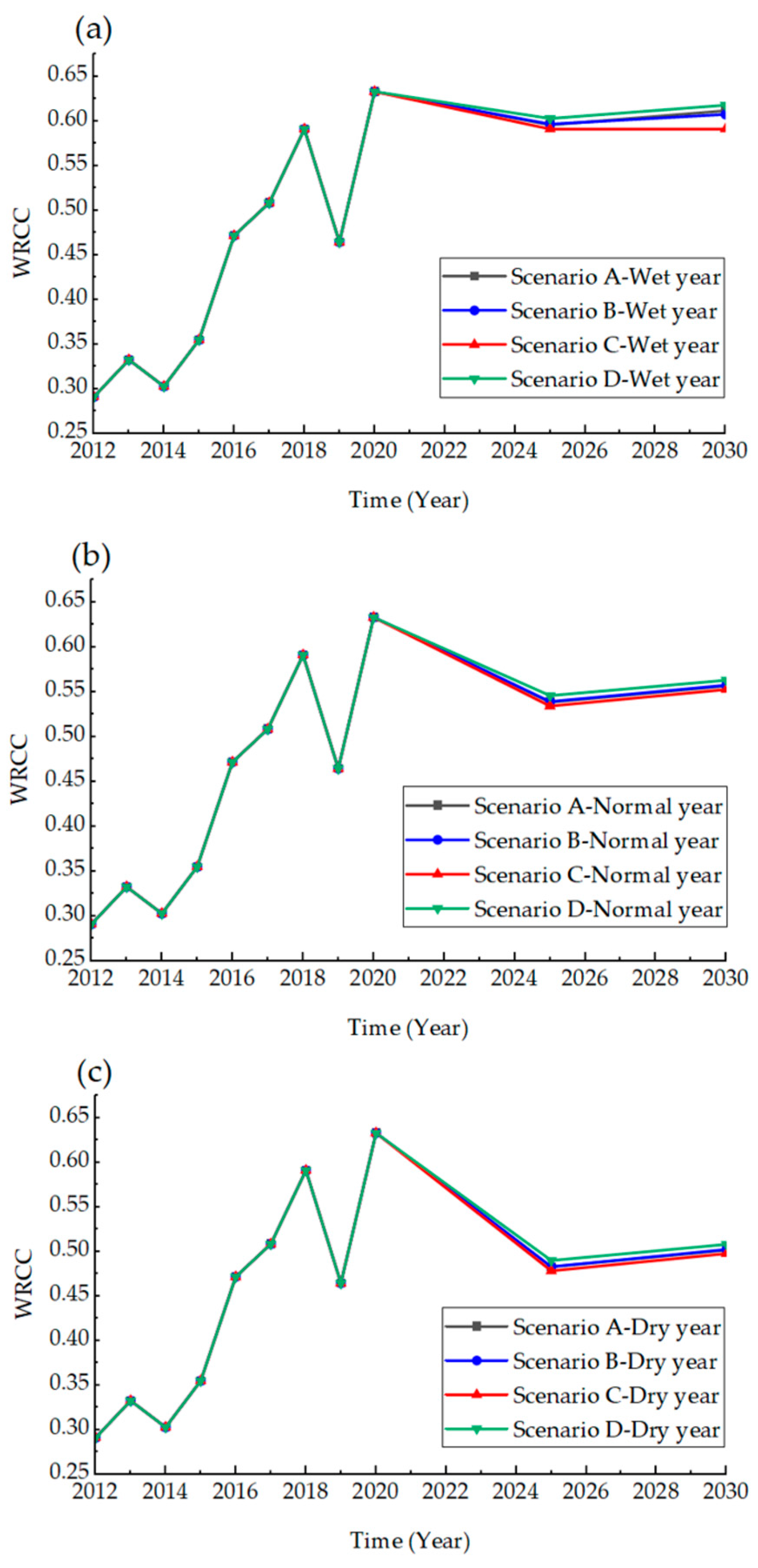 Sustainability 15 11369 g009