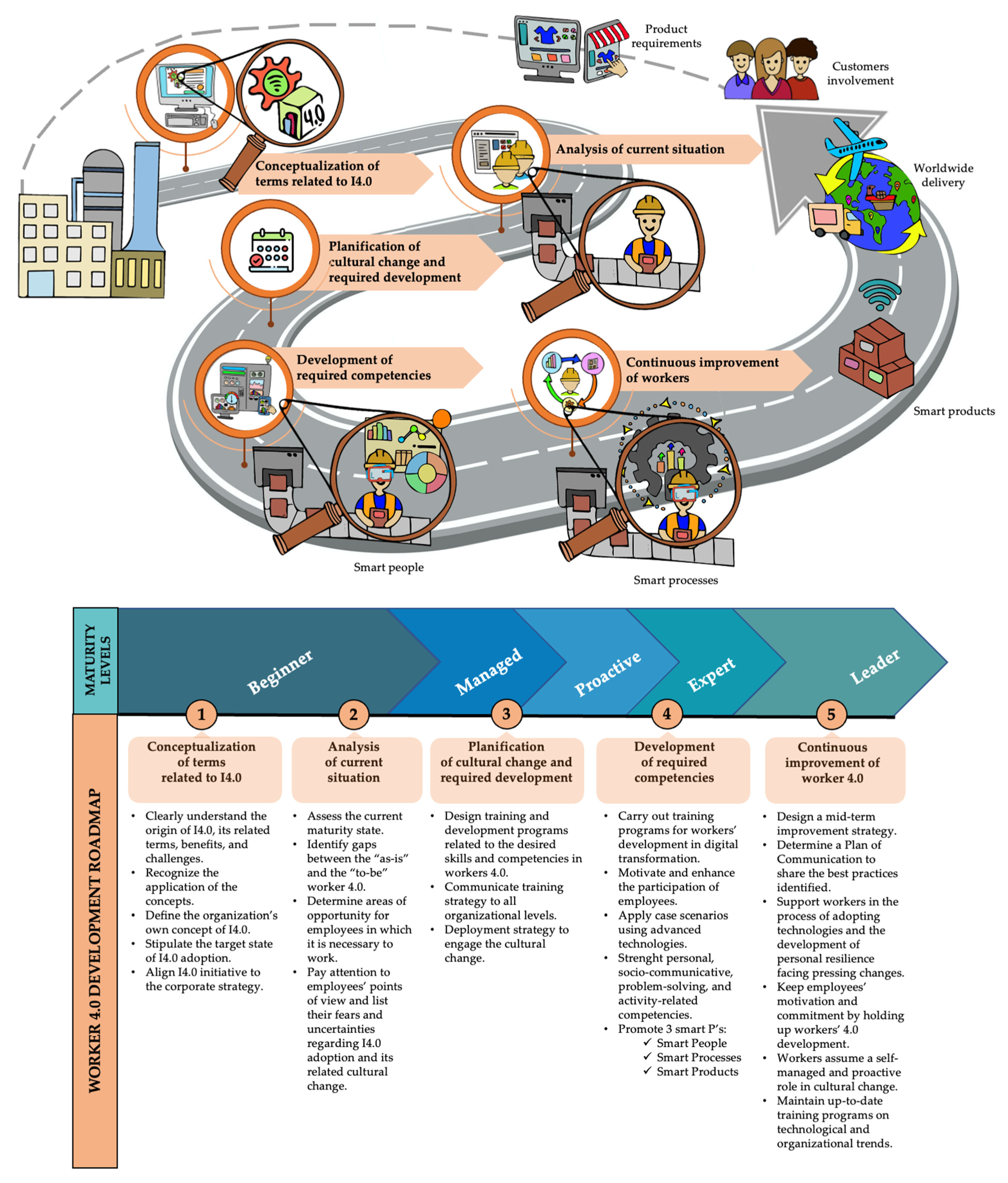 Sustainability 15 11371 g004
