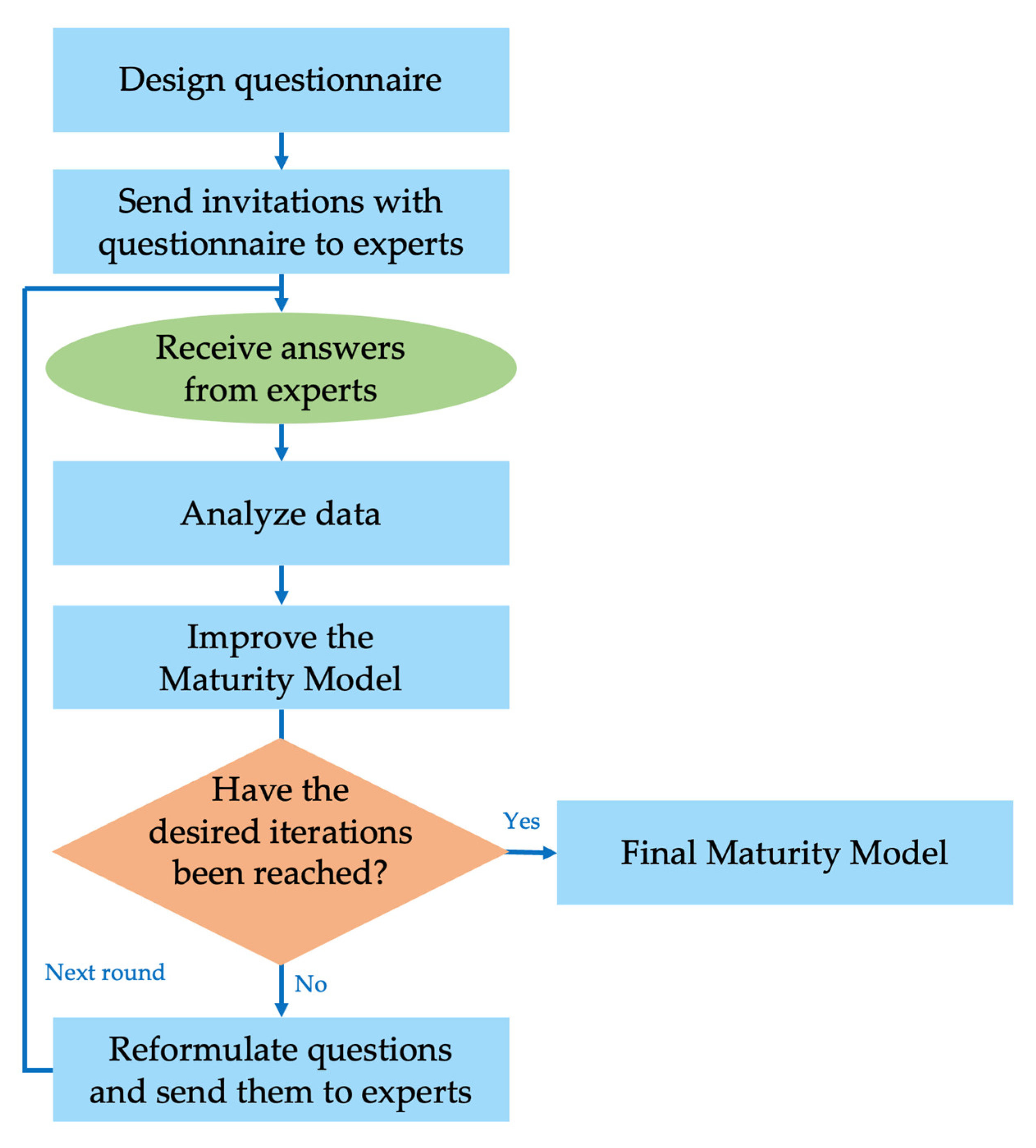 Sustainability 15 11371 g005