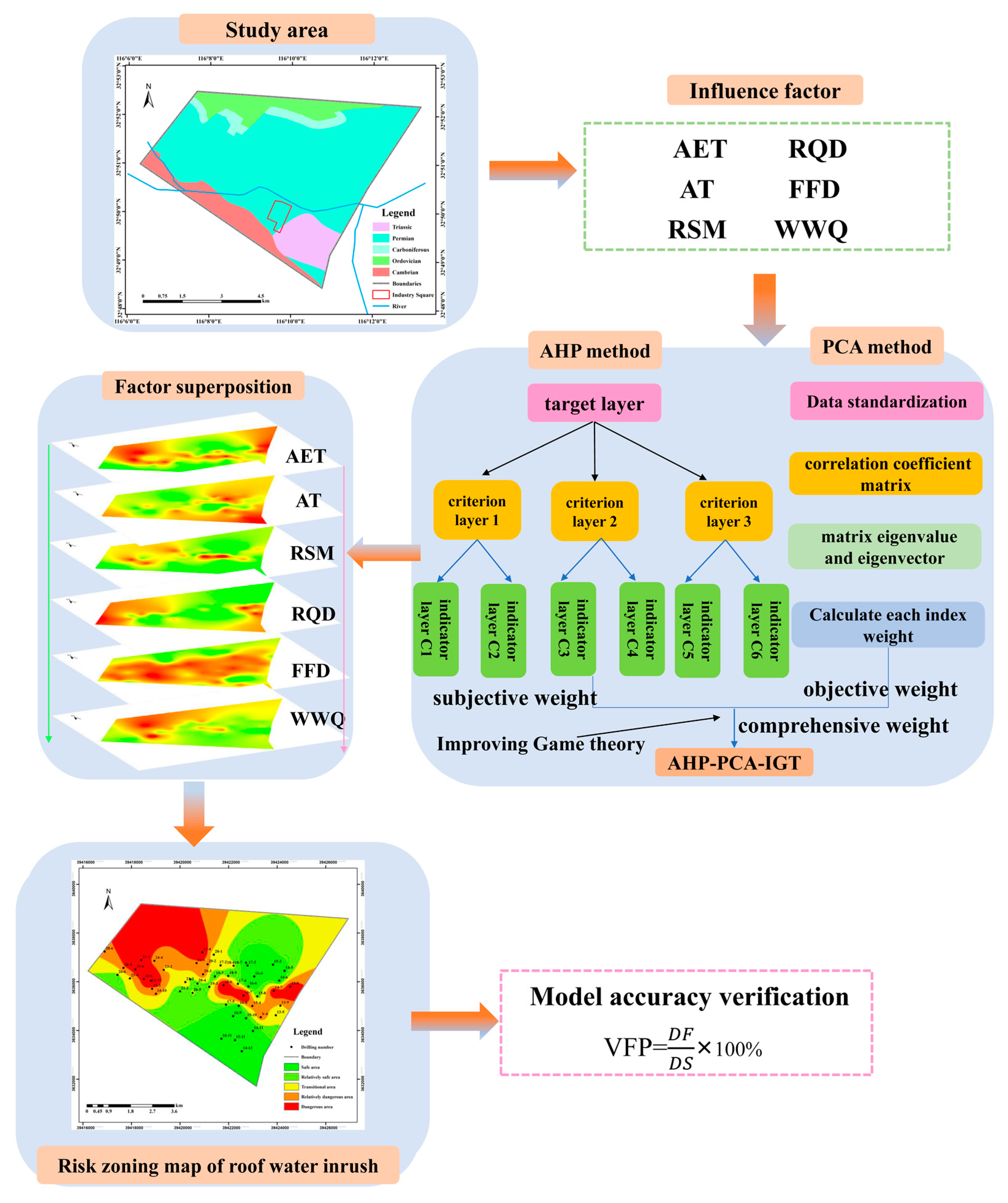 Sustainability 15 11375 g004