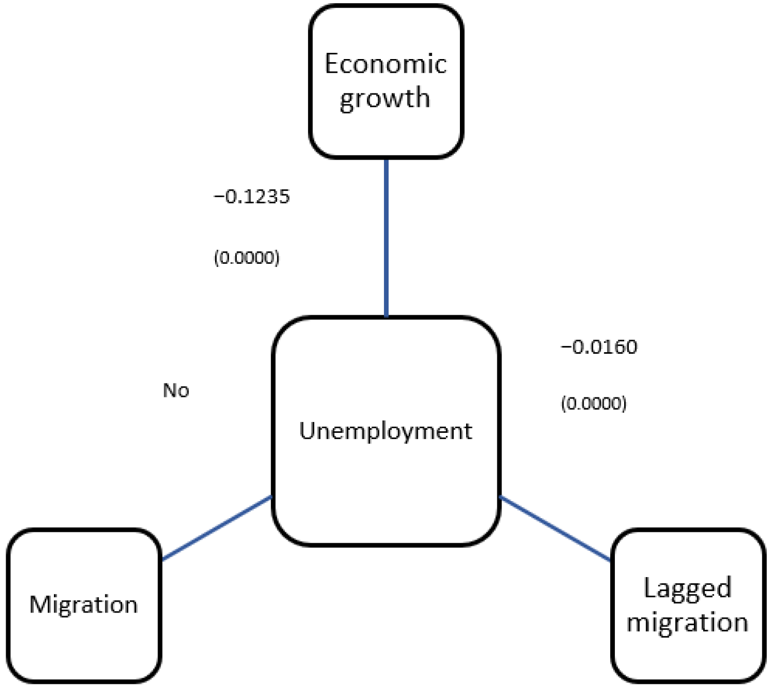Sustainability 15 11385 g002