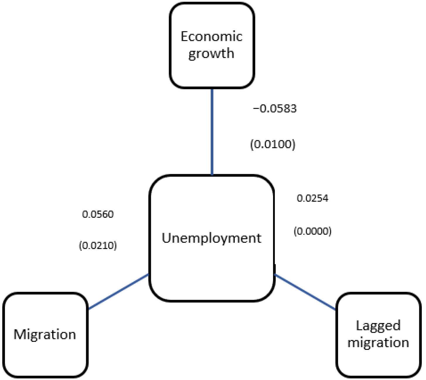 Sustainability 15 11385 g003