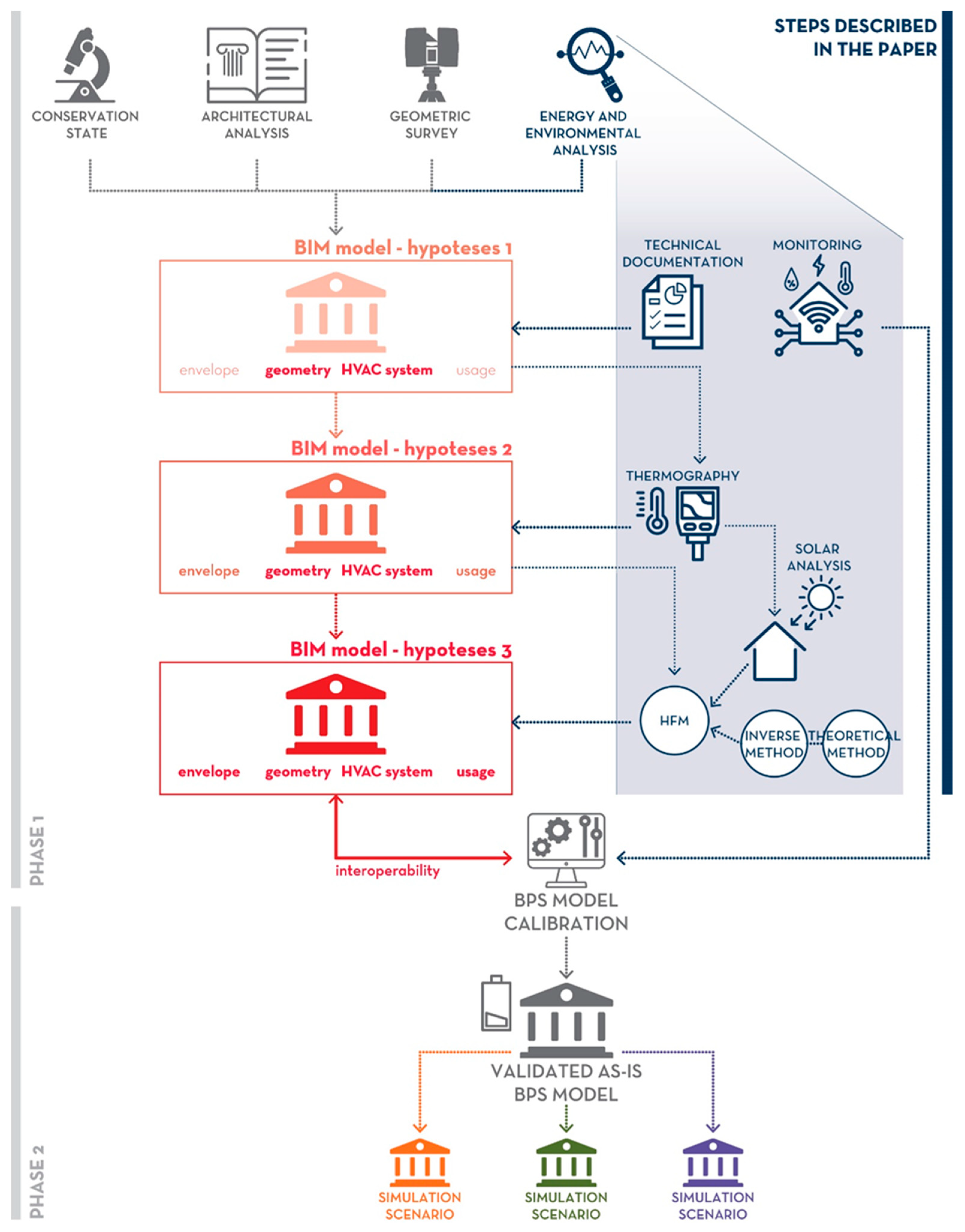 Sustainability 15 11389 g003
