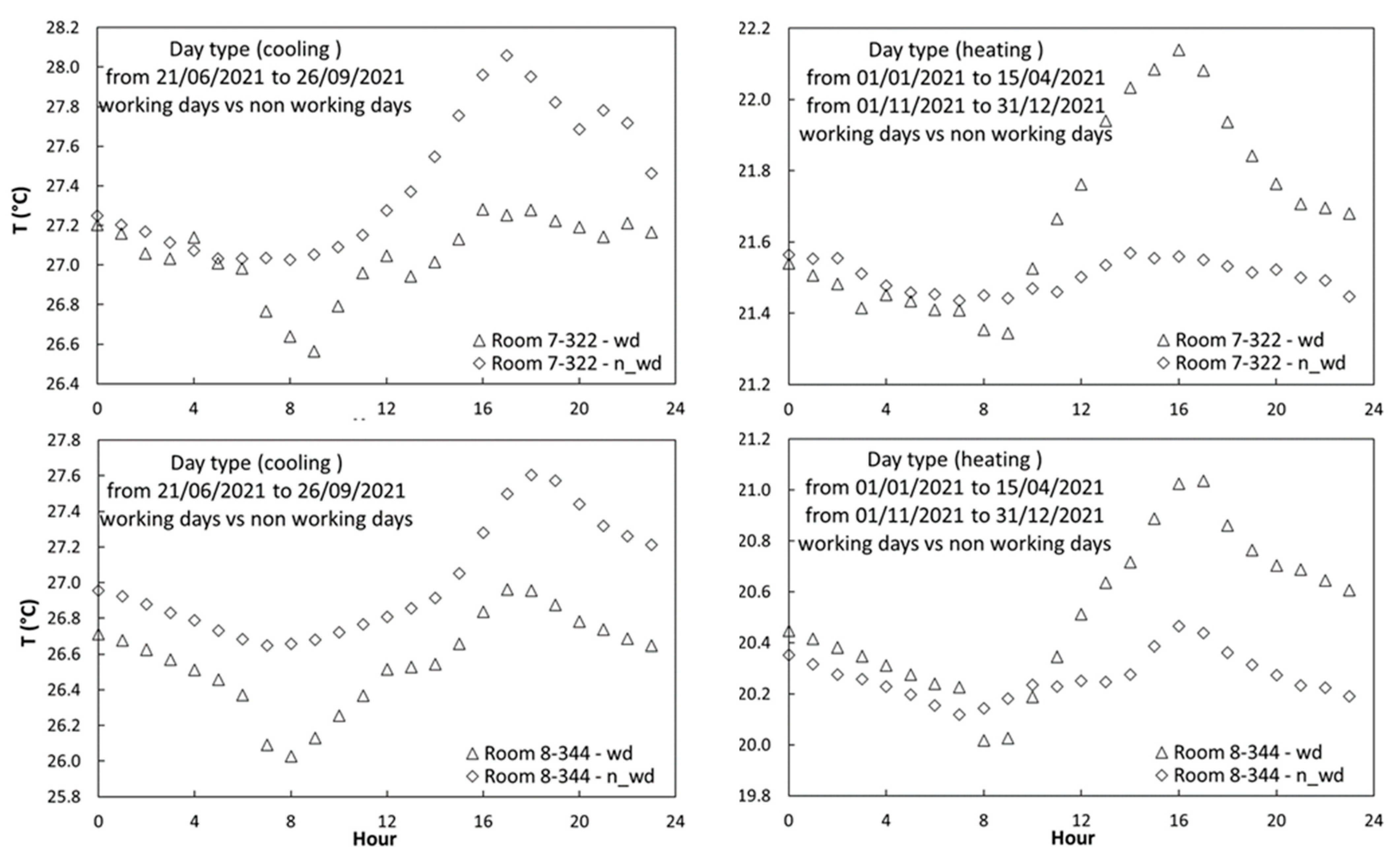 Sustainability 15 11389 g026