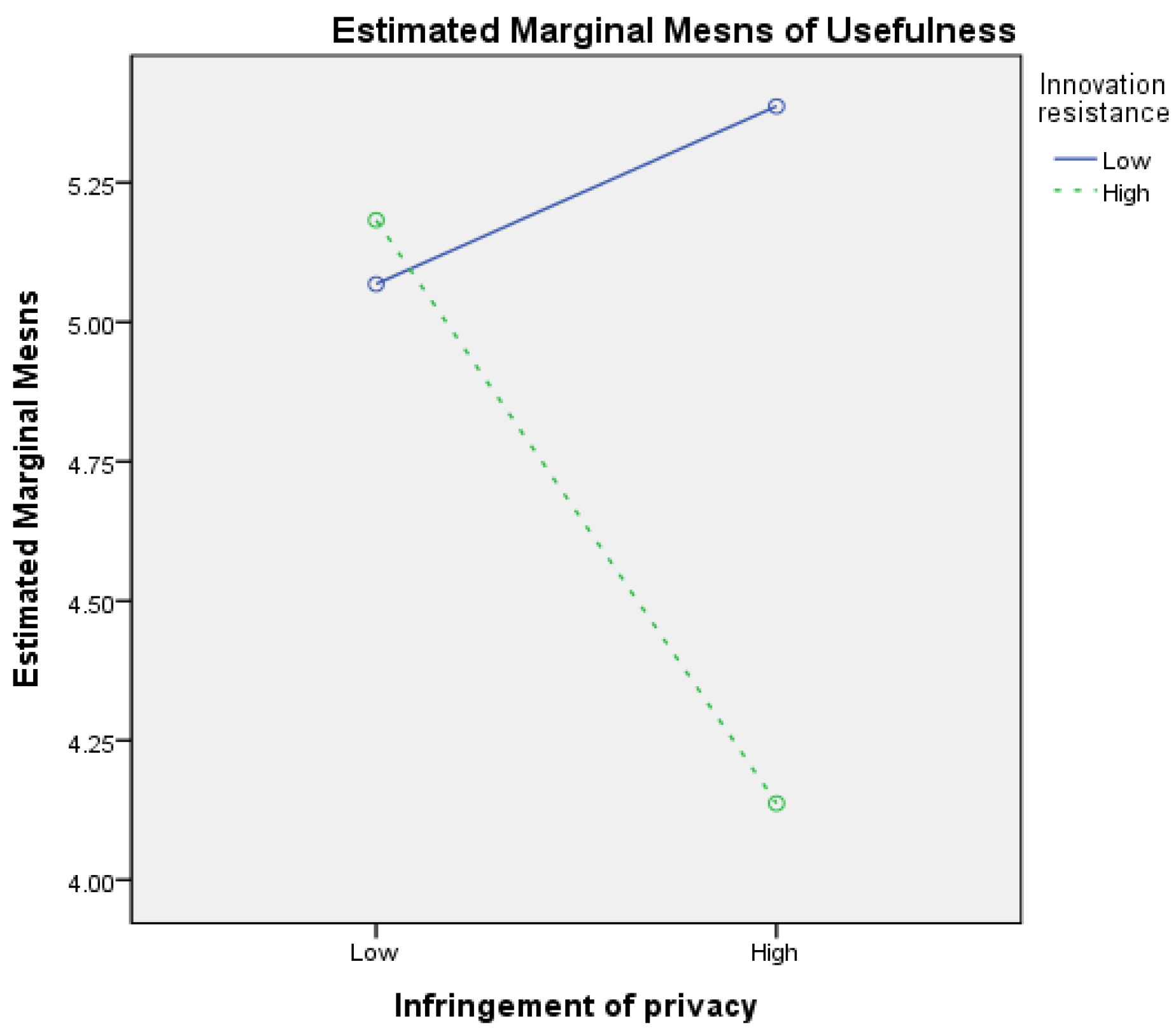 Sustainability 15 11396 g004