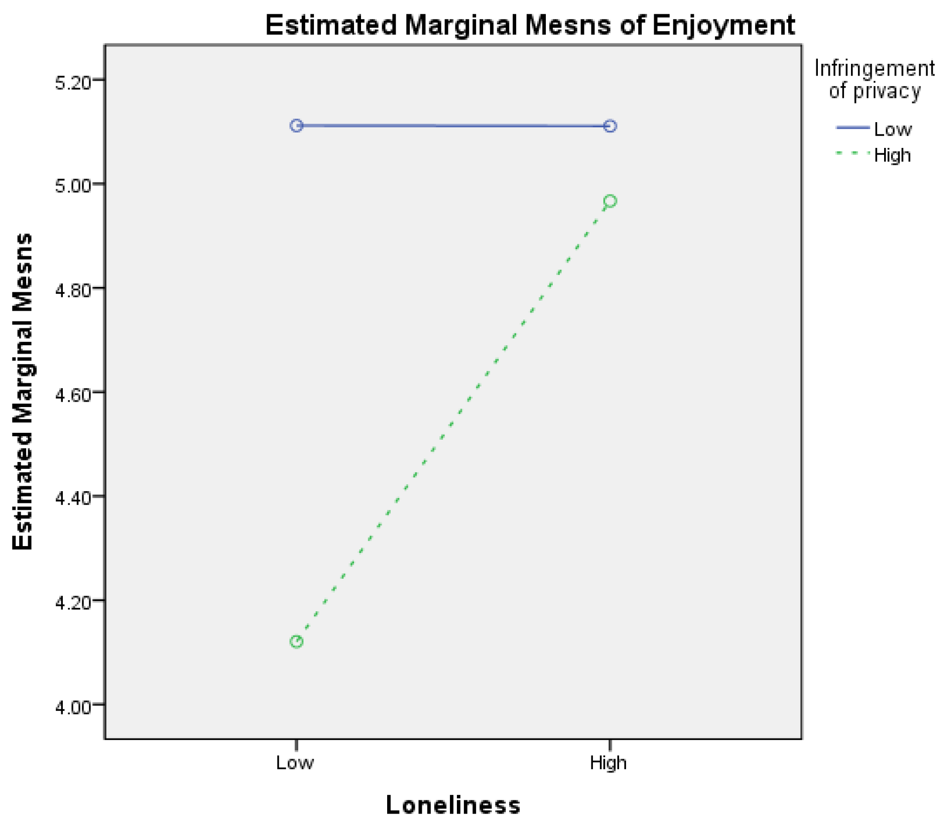Sustainability 15 11396 g006