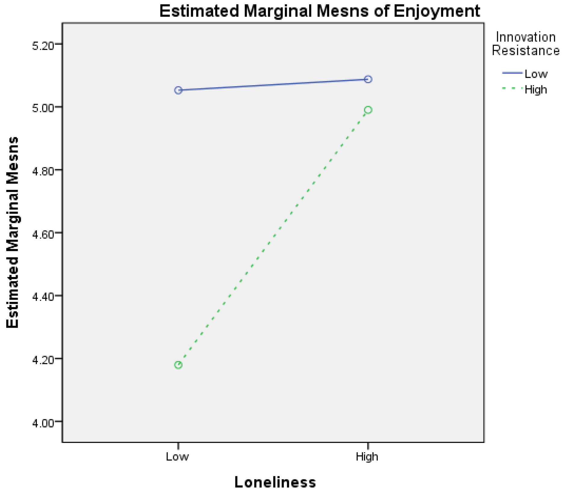 Sustainability 15 11396 g007