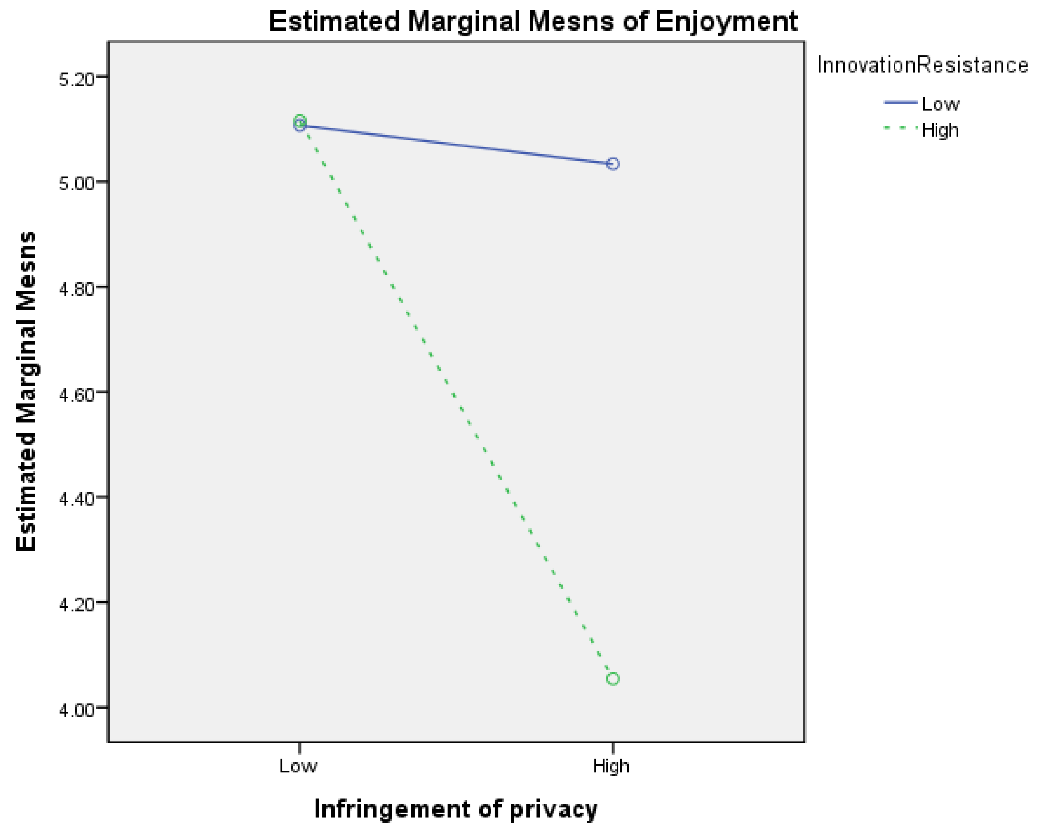 Sustainability 15 11396 g008