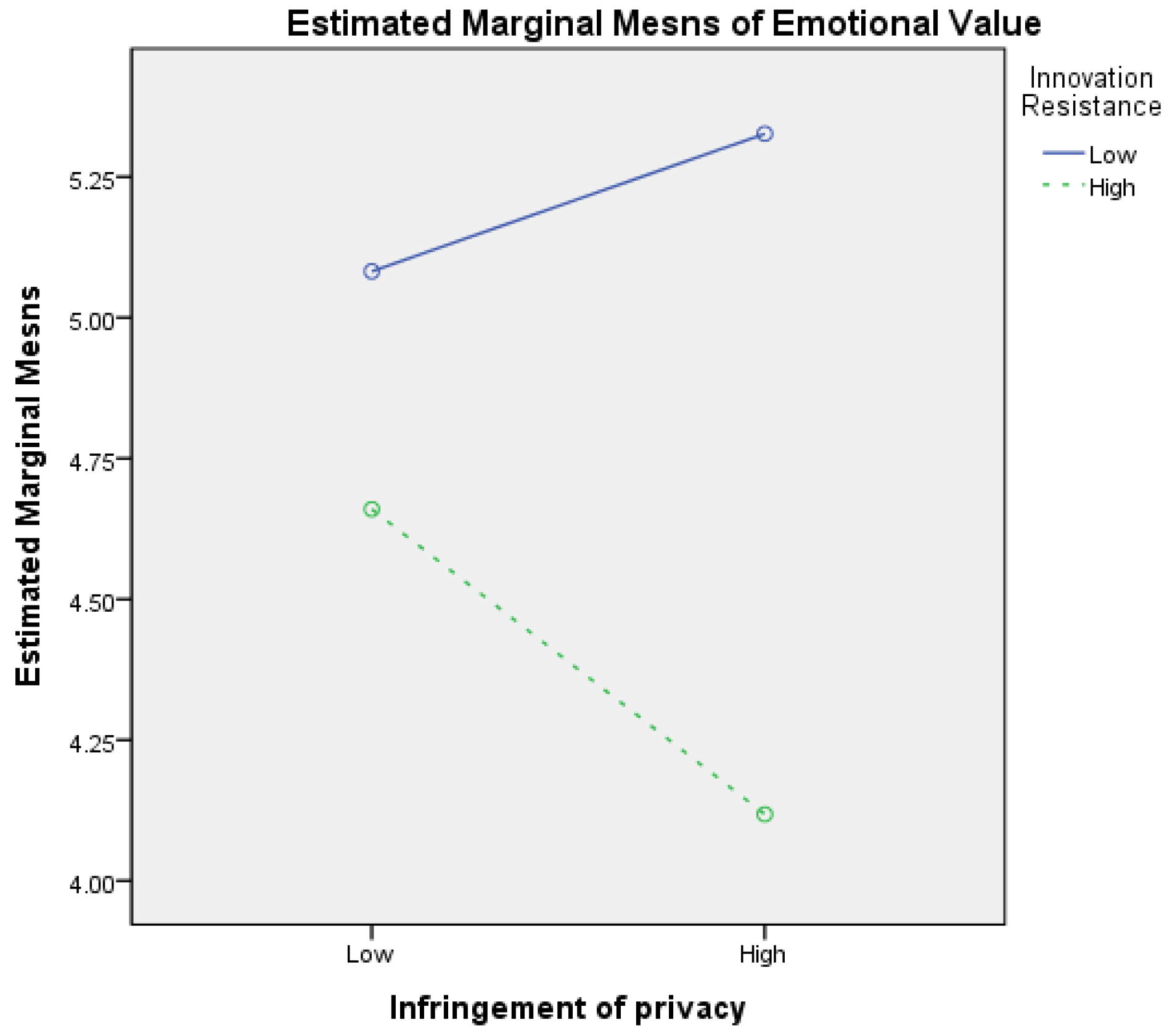 Sustainability 15 11396 g010