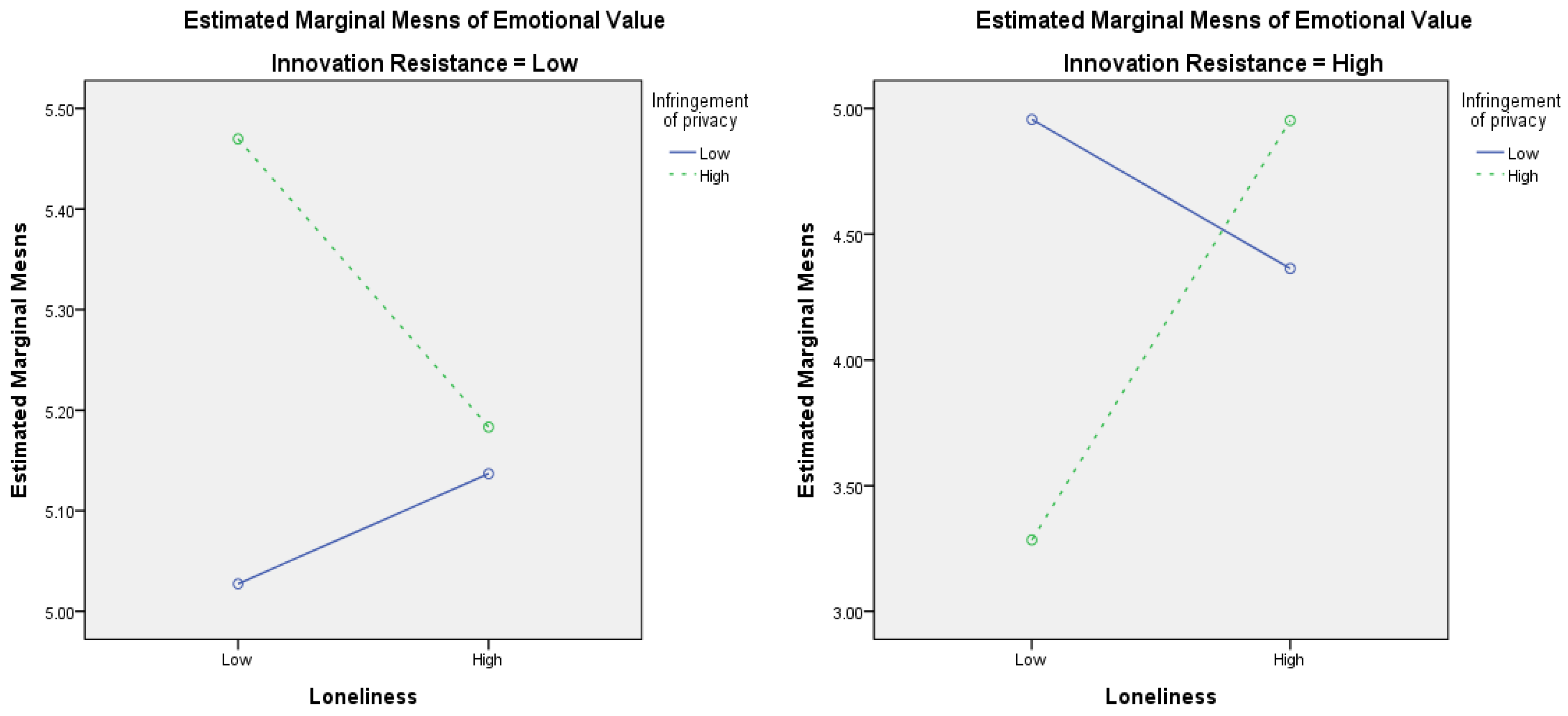 Sustainability 15 11396 g011