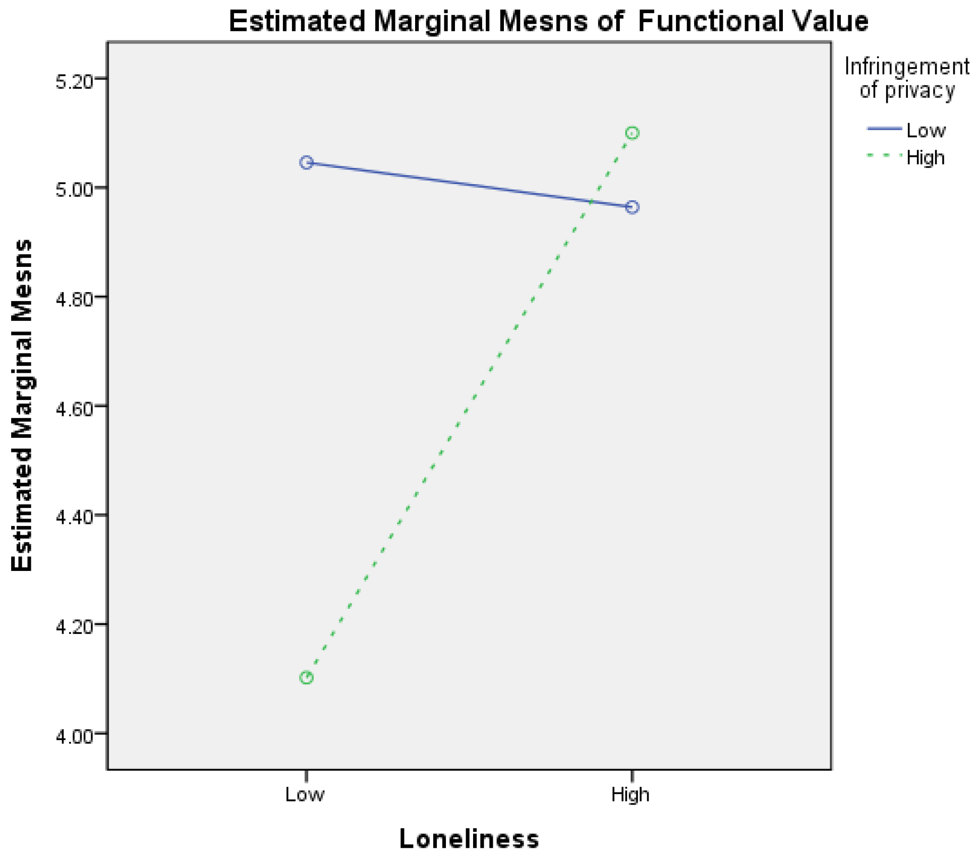 Sustainability 15 11396 g012
