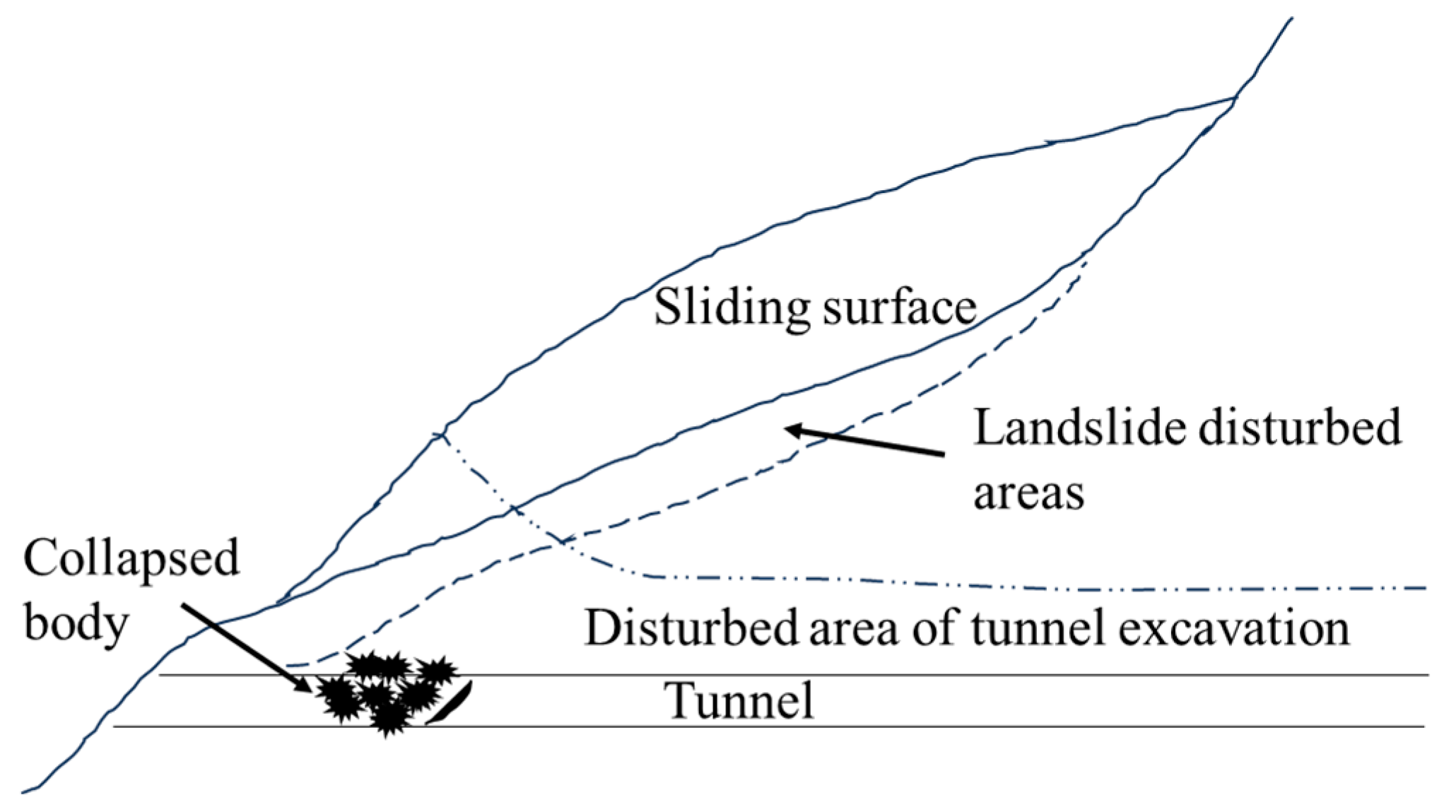 Sustainability 15 11398 g003