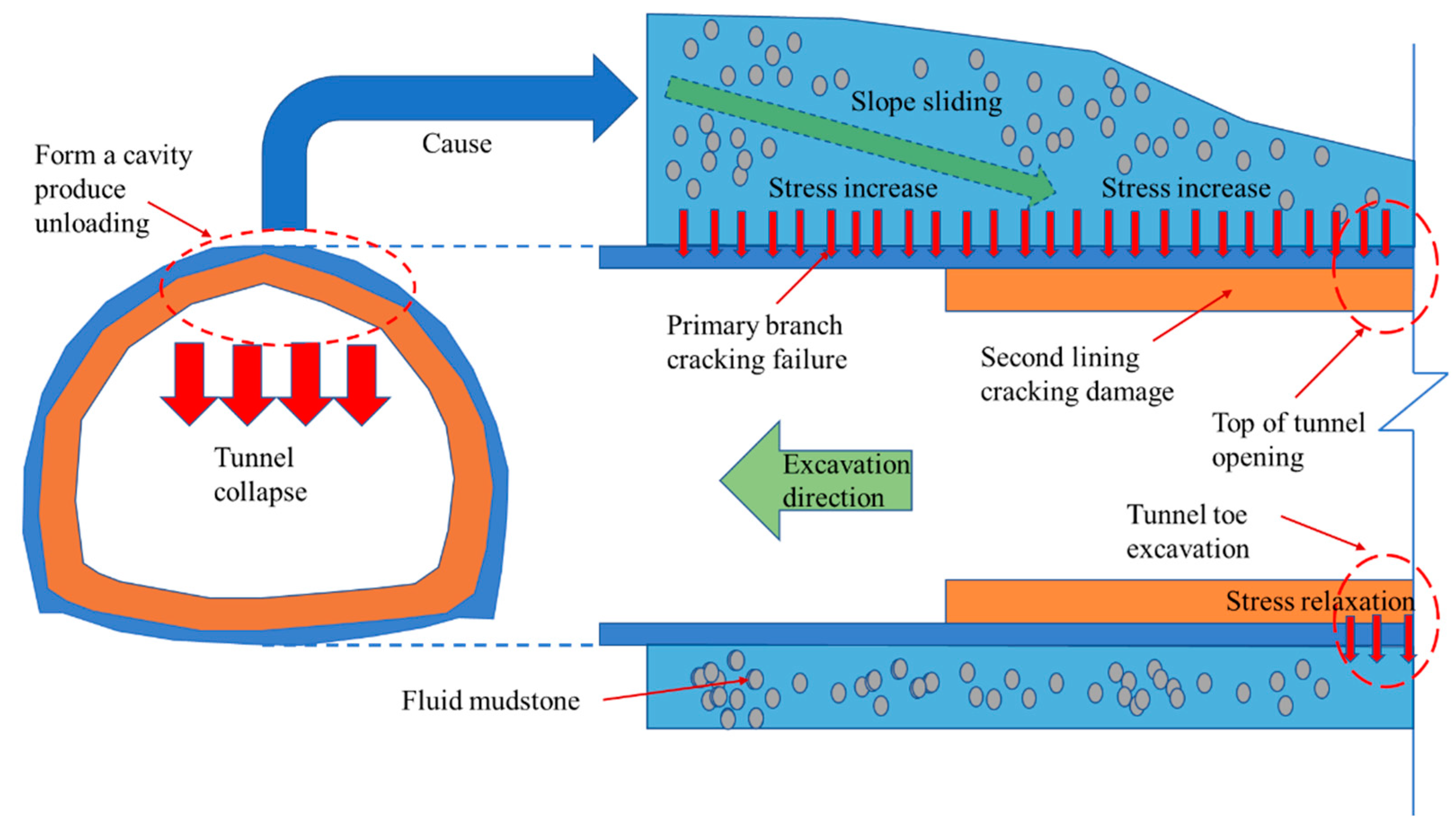 Sustainability 15 11398 g018