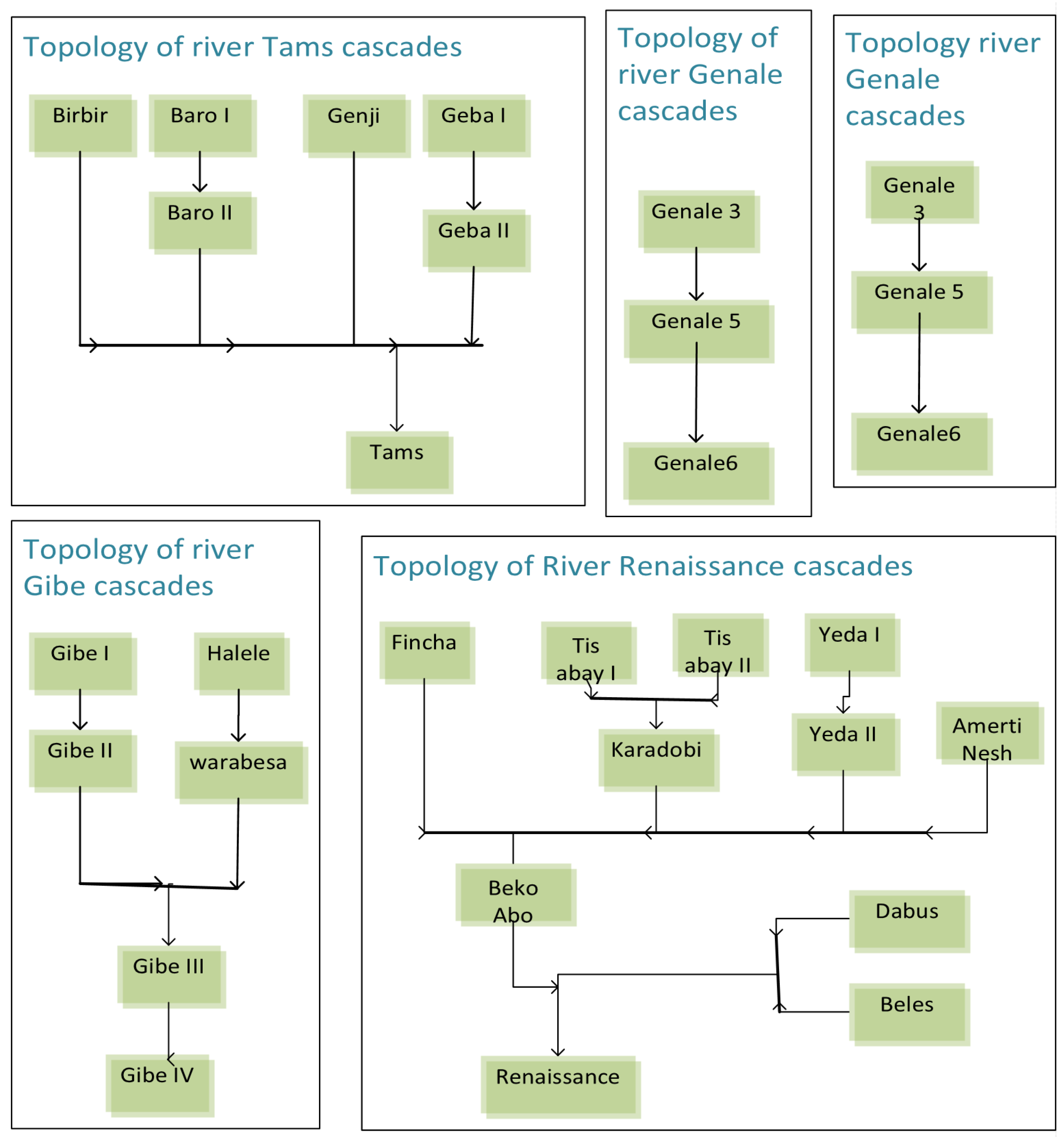 Sustainability 15 11400 g001
