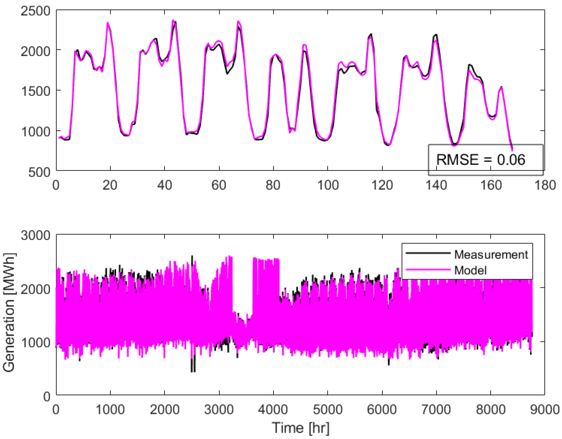 Sustainability 15 11400 g005