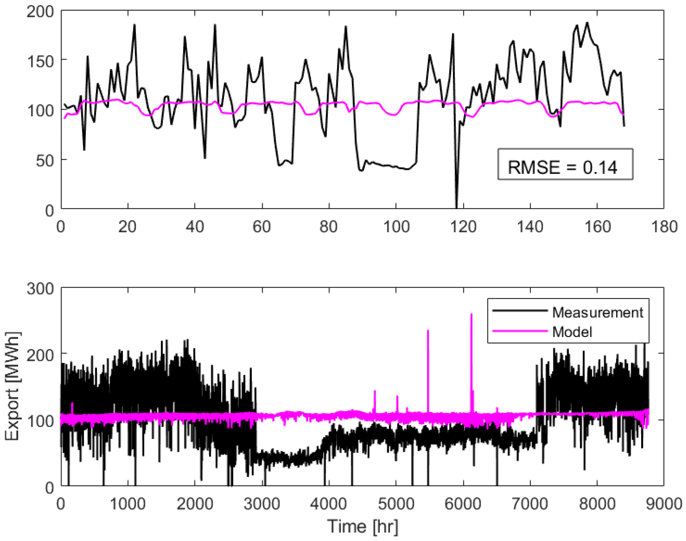 Sustainability 15 11400 g006