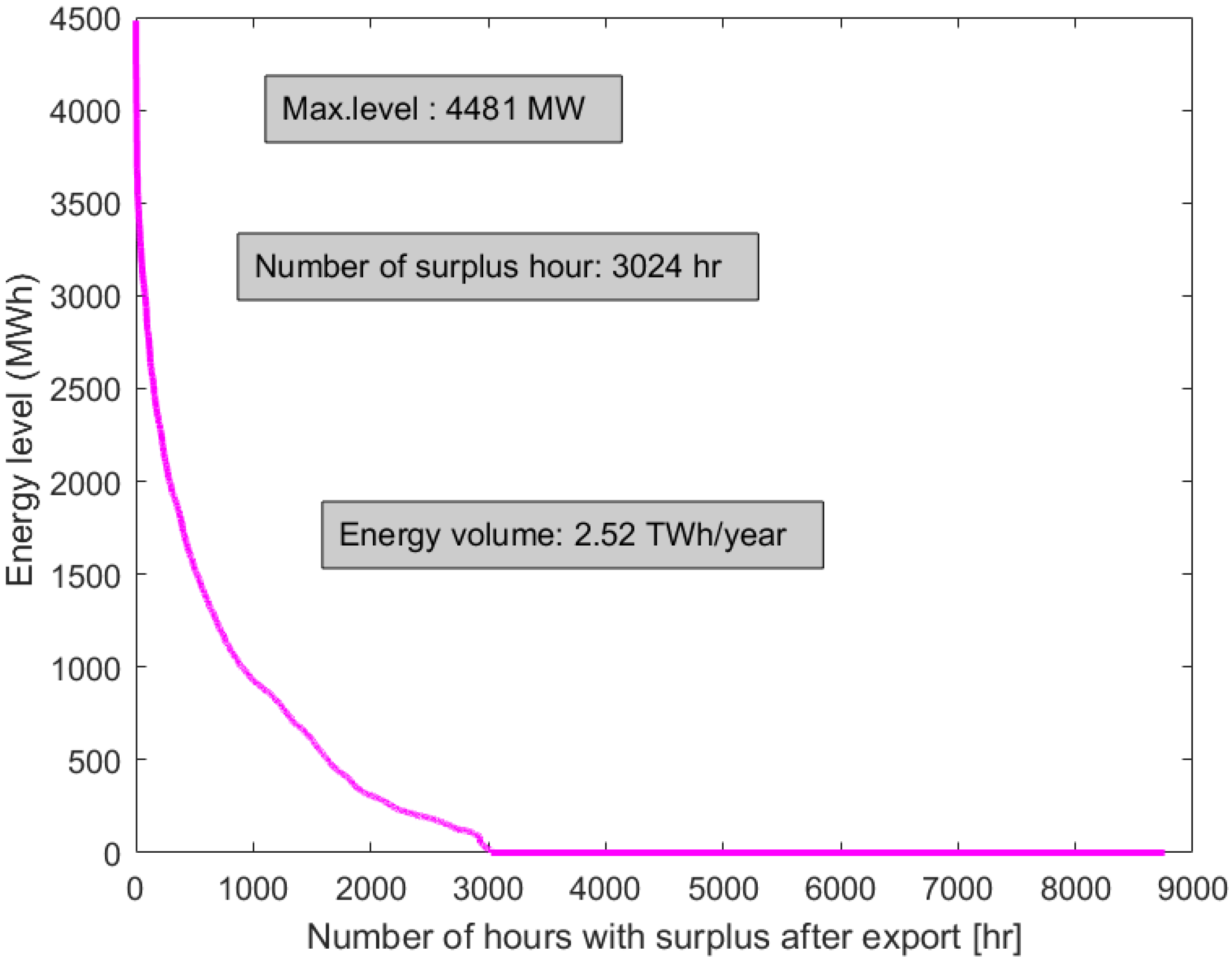 Sustainability 15 11400 g011