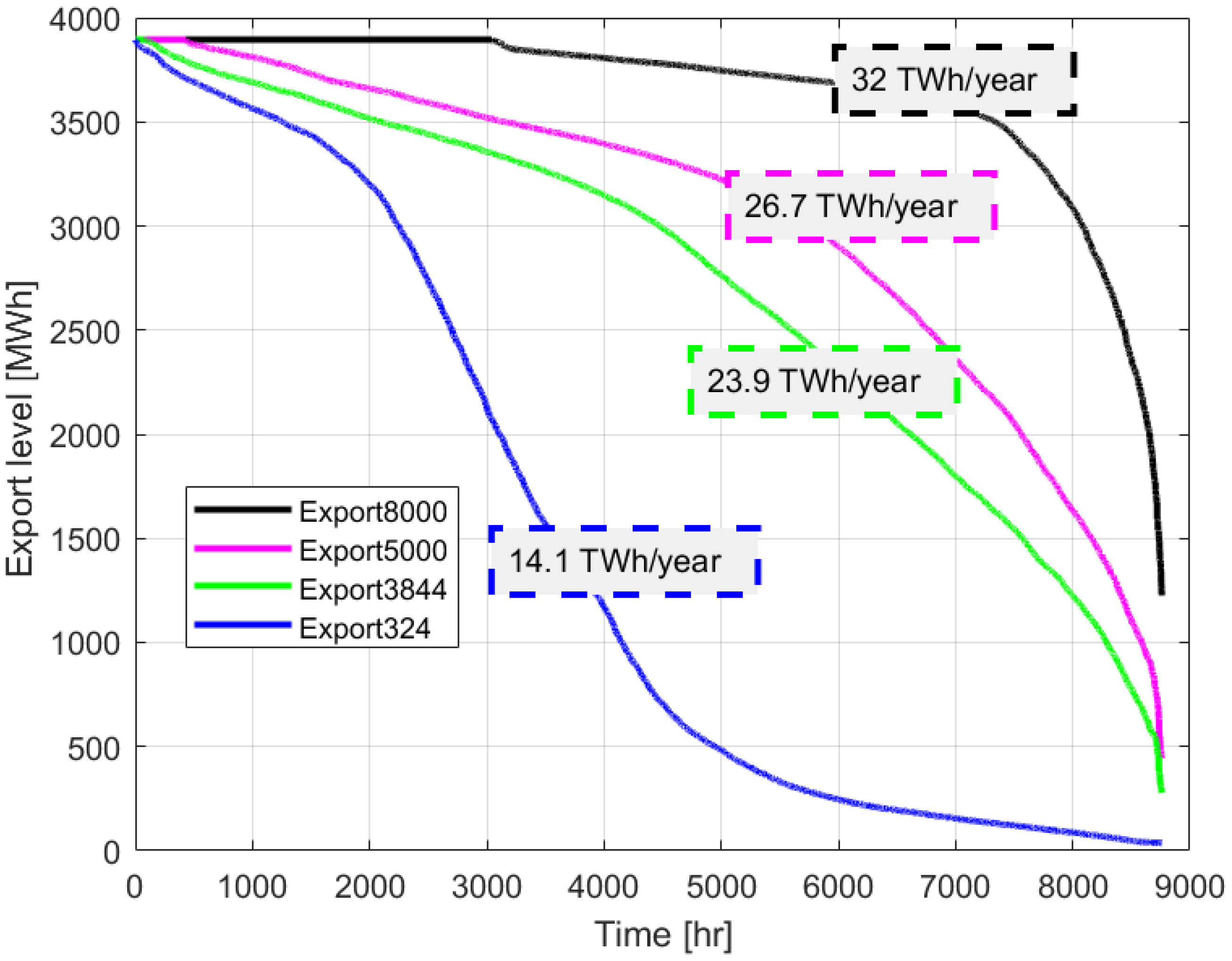 Sustainability 15 11400 g012
