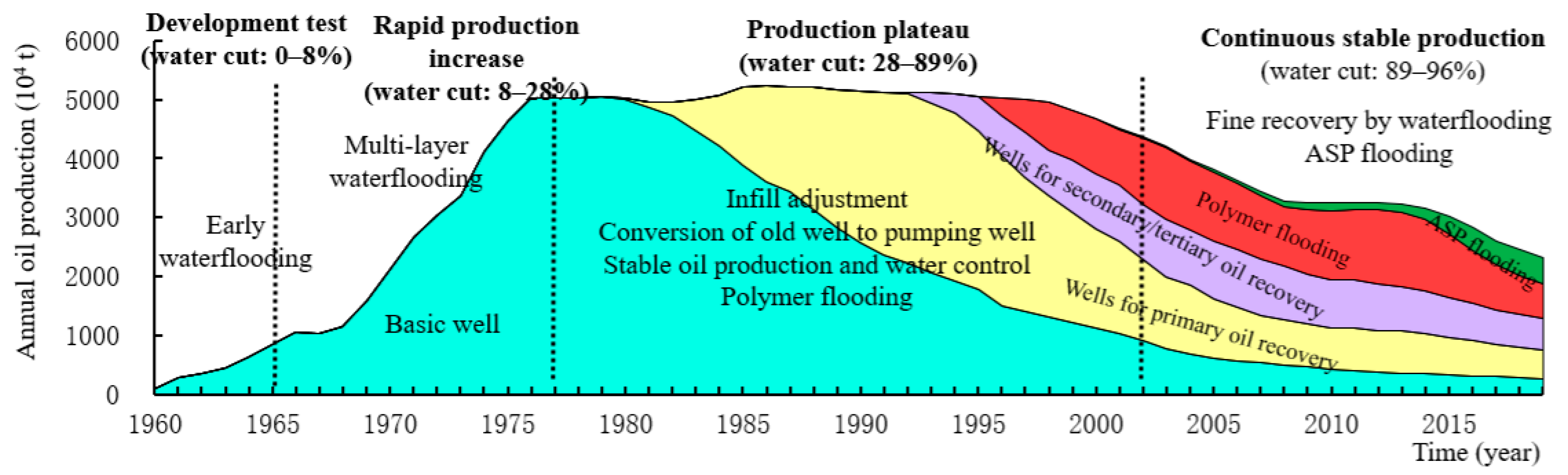 Sustainability 15 11405 g005