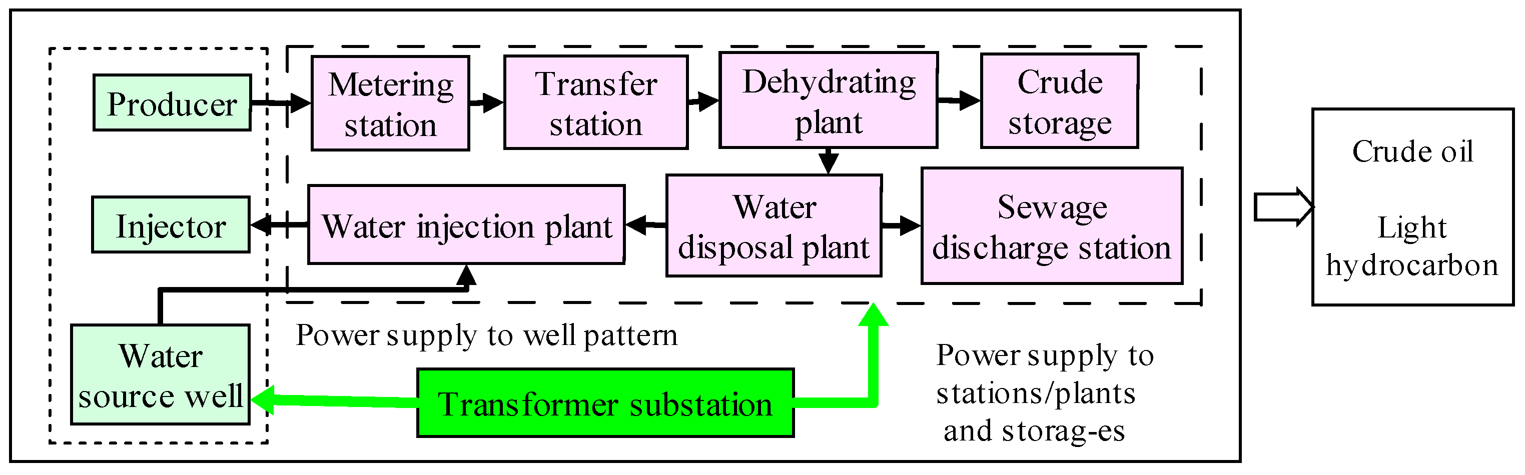 Sustainability 15 11405 g006