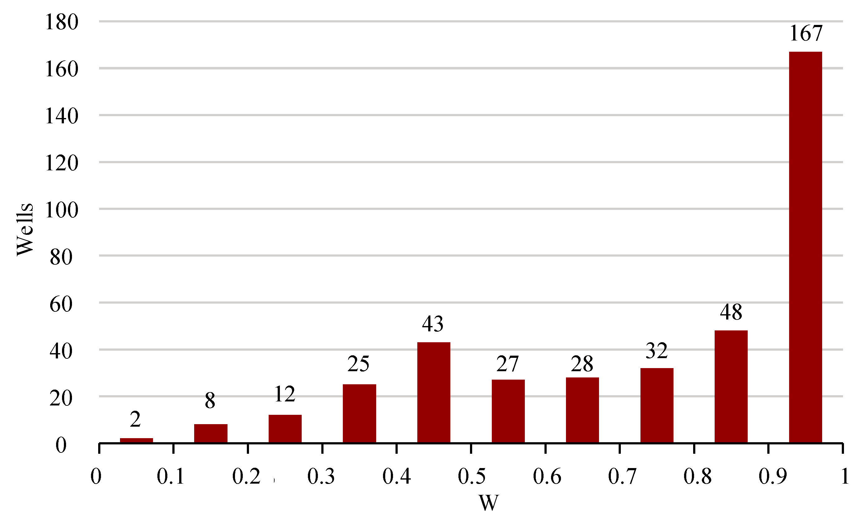 Sustainability 15 11405 g012