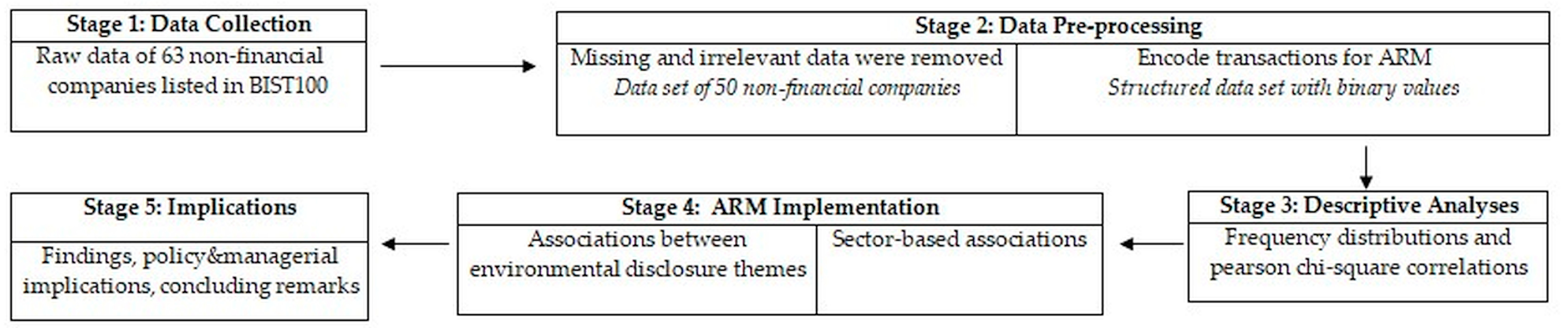 Sustainability 15 11406 g001