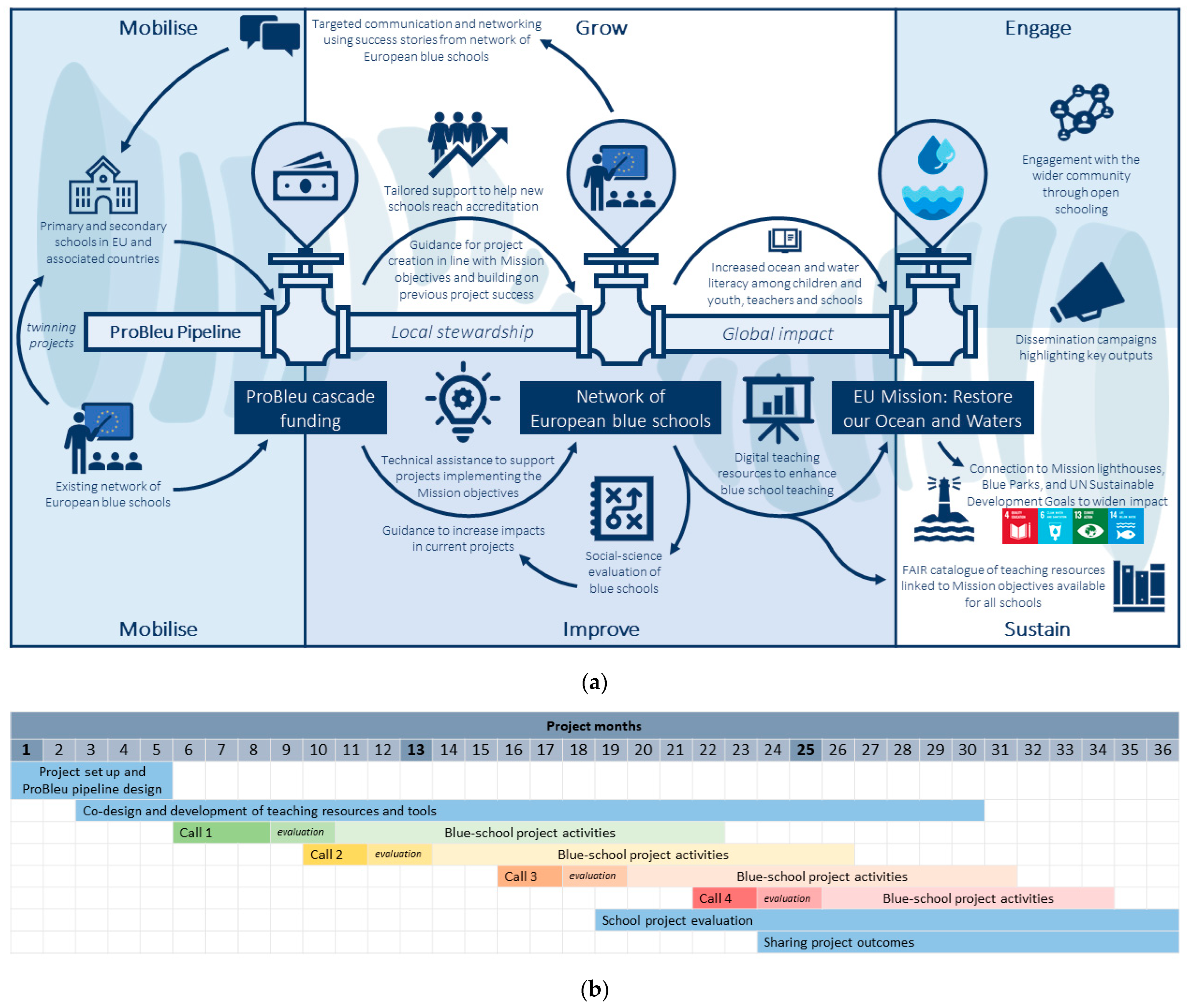 Sustainability 15 11410 g001
