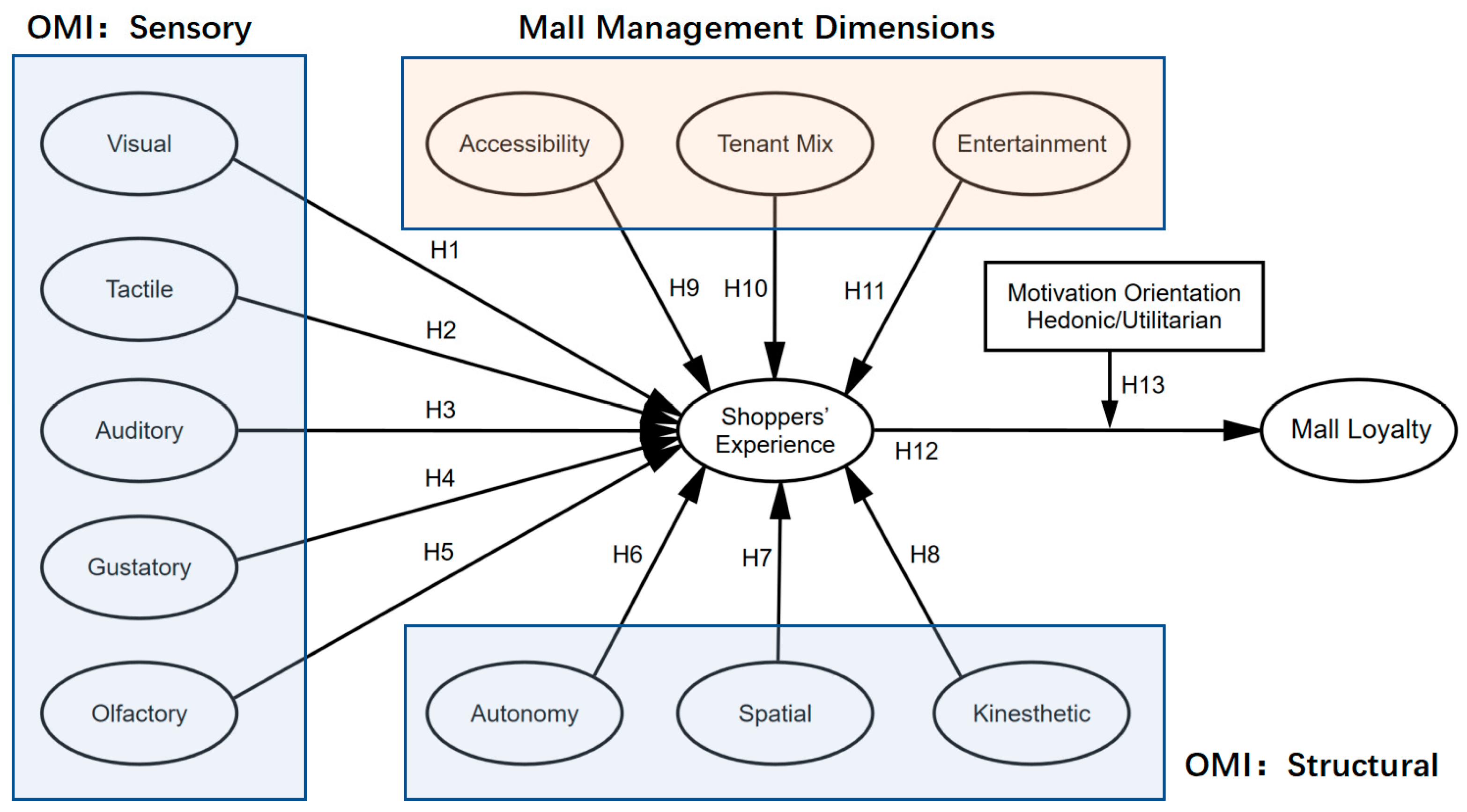 Sustainability 15 11412 g001