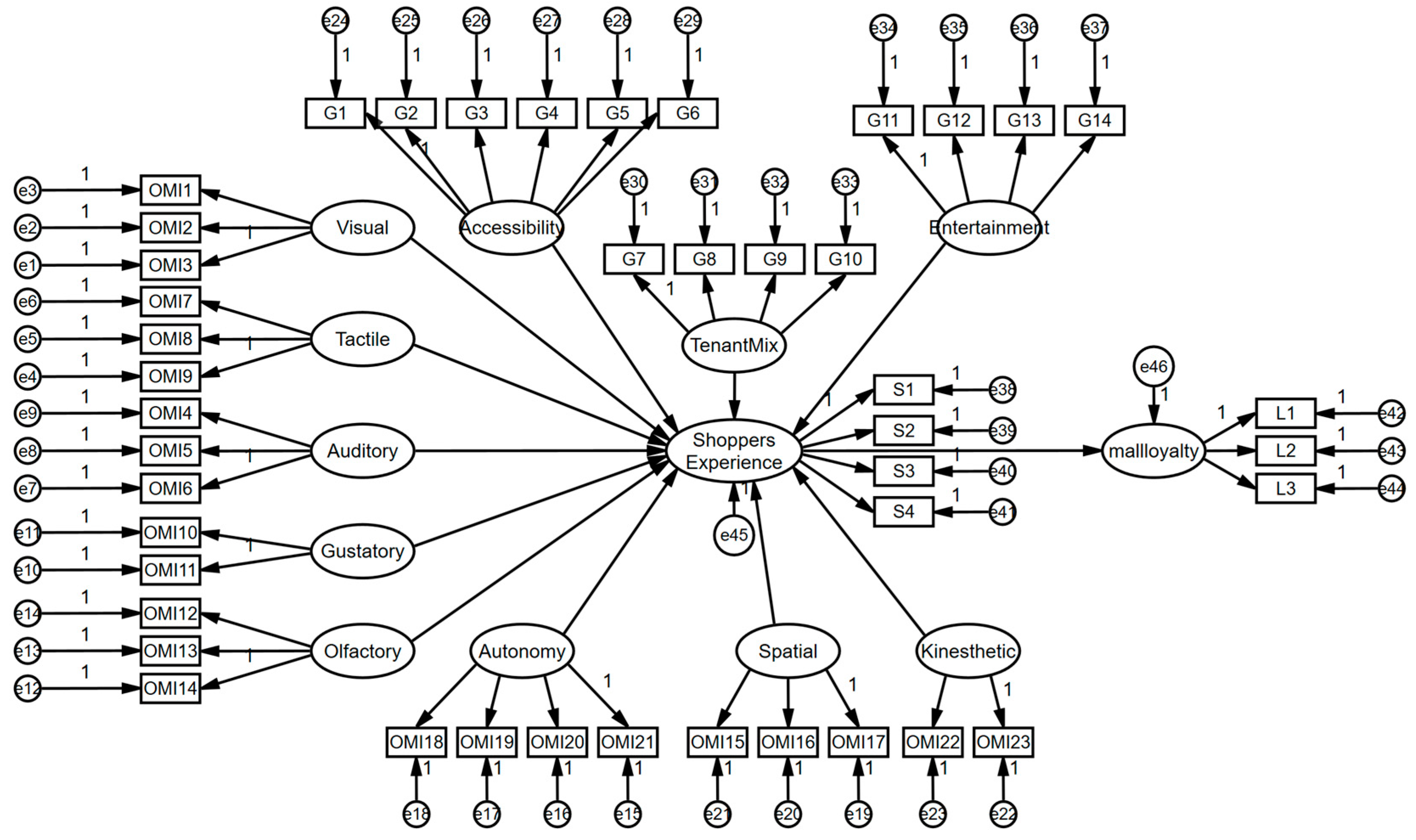 Sustainability 15 11412 g002