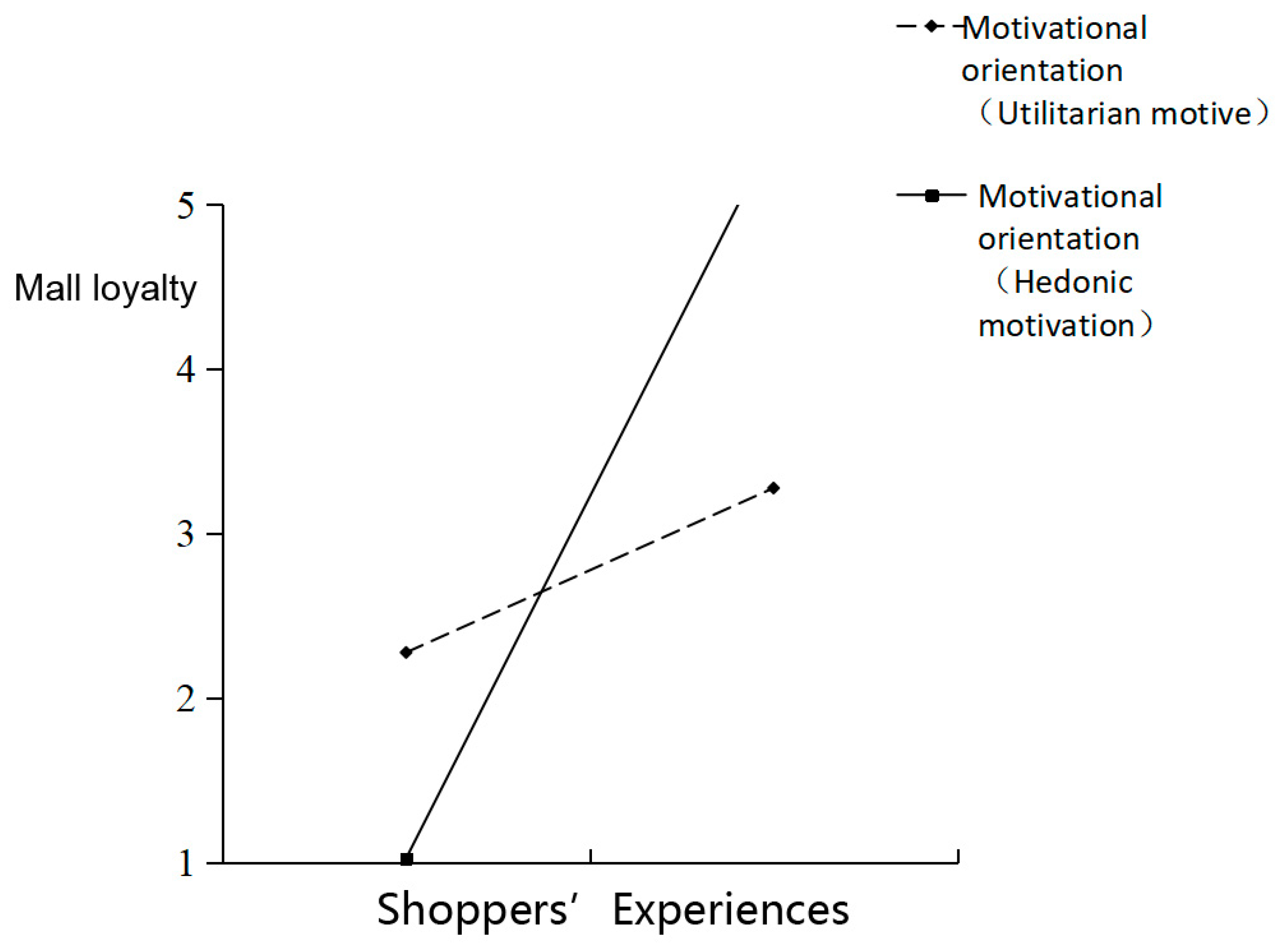 Sustainability 15 11412 g003