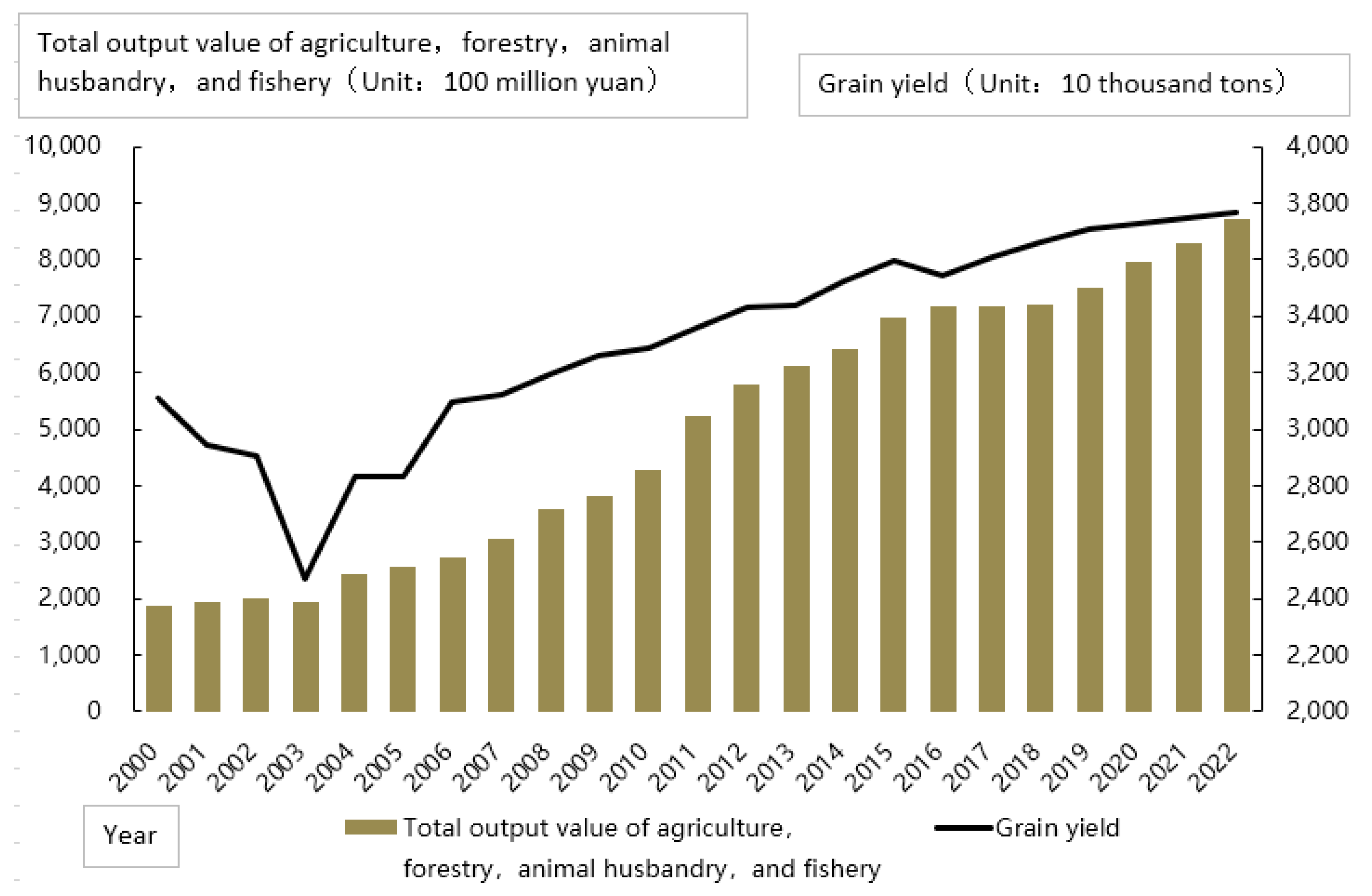 Sustainability 15 11418 g001 Sustainability 15 11418 g001