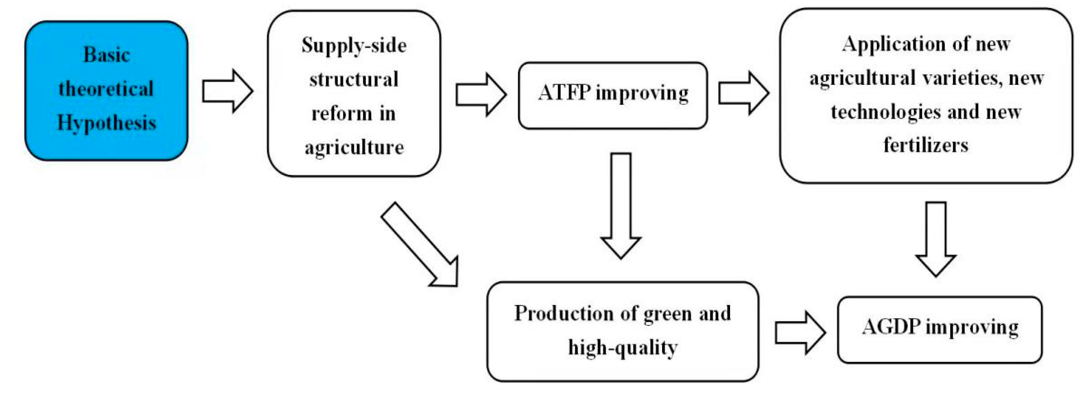 Sustainability 15 11418 g002 Sustainability 15 11418 g002