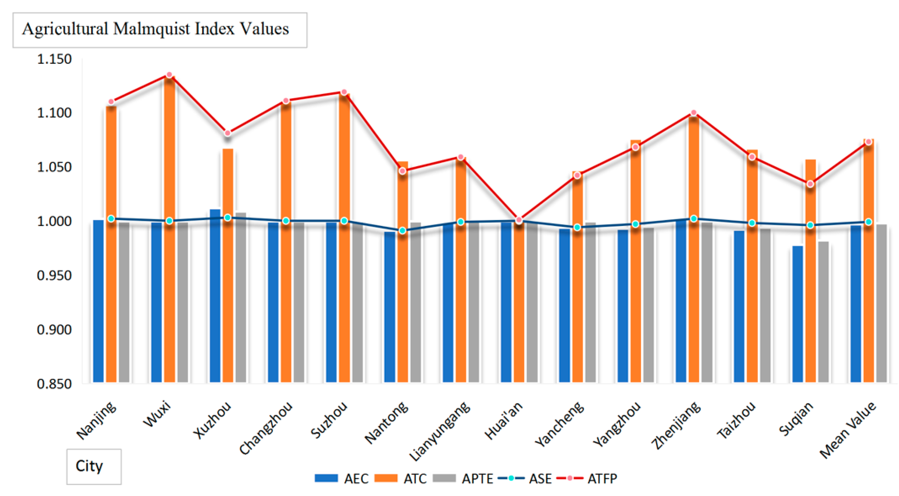 Sustainability 15 11418 g003 Sustainability 15 11418 g003
