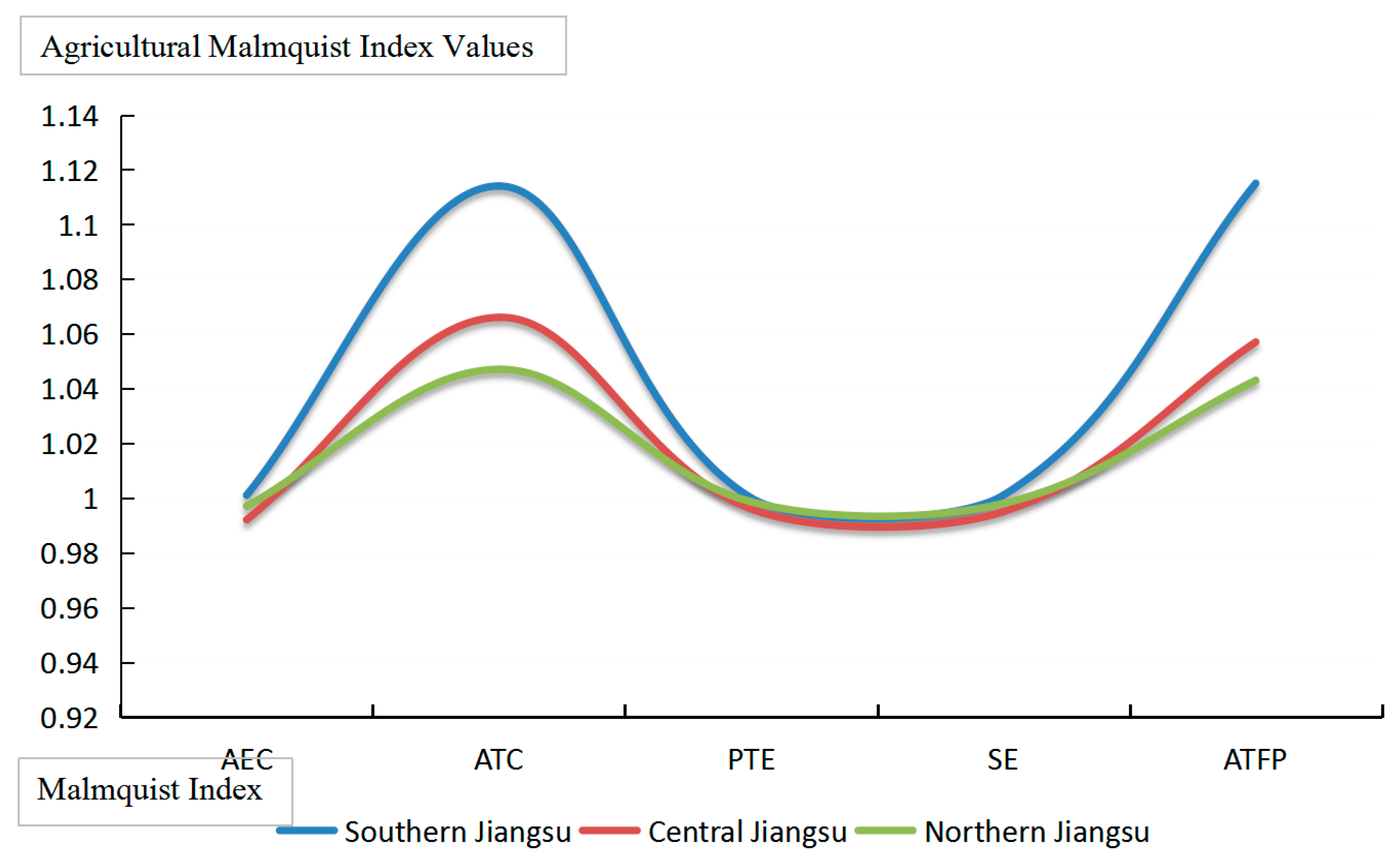 Sustainability 15 11418 g004 Sustainability 15 11418 g004