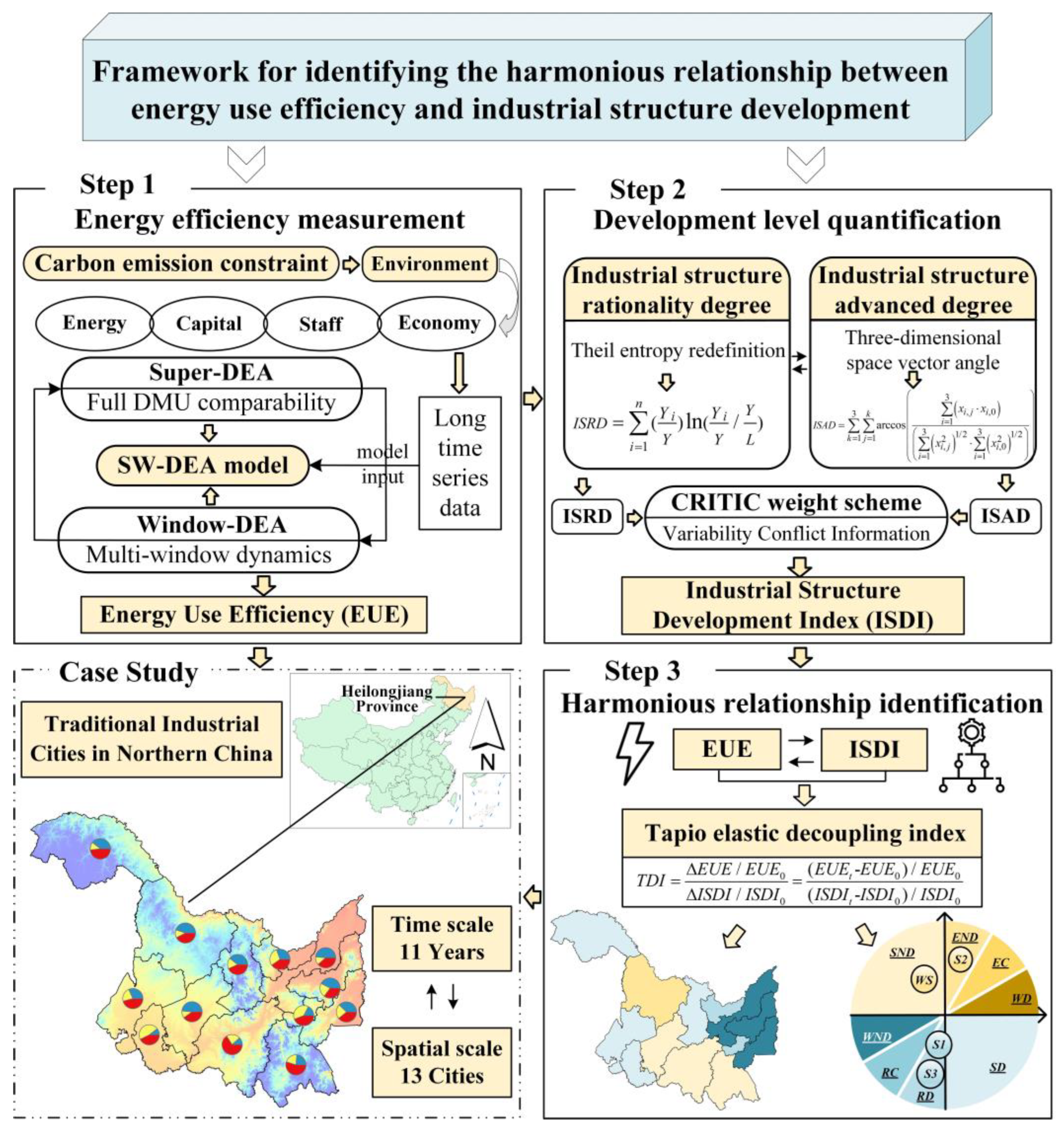 Sustainability 15 11426 g002