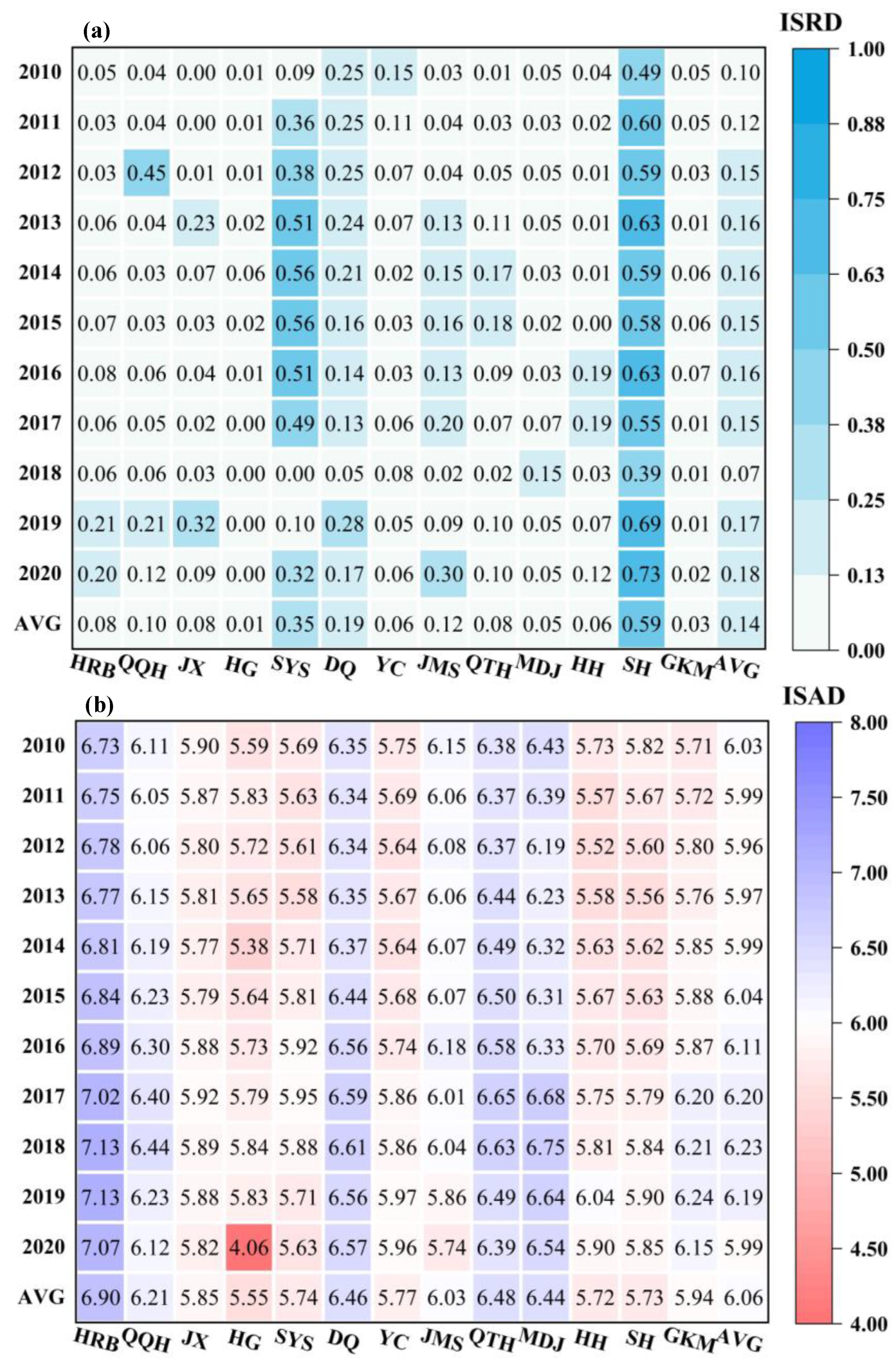 Sustainability 15 11426 g006